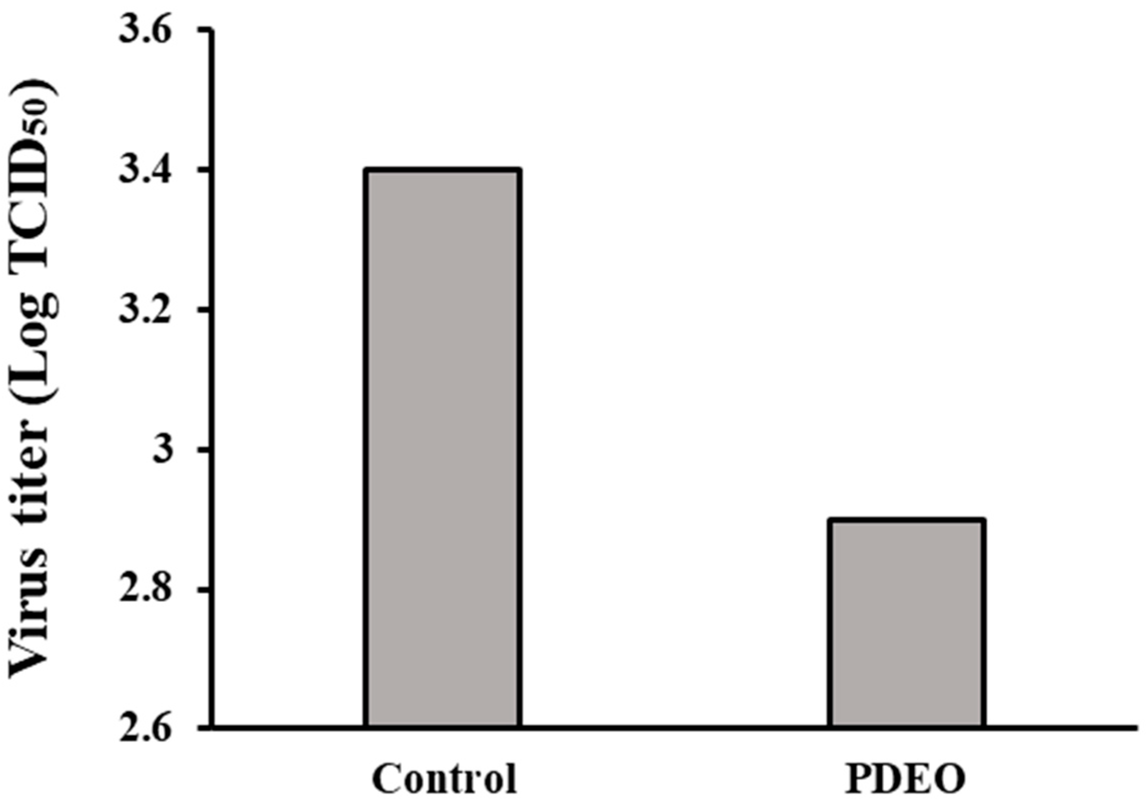 Foods 12 04279 g002 Foods 12 04279 g002