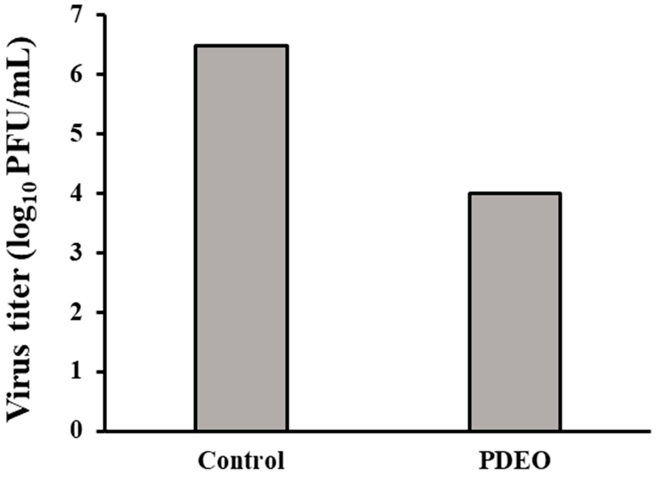 Foods 12 04279 g003 Foods 12 04279 g003