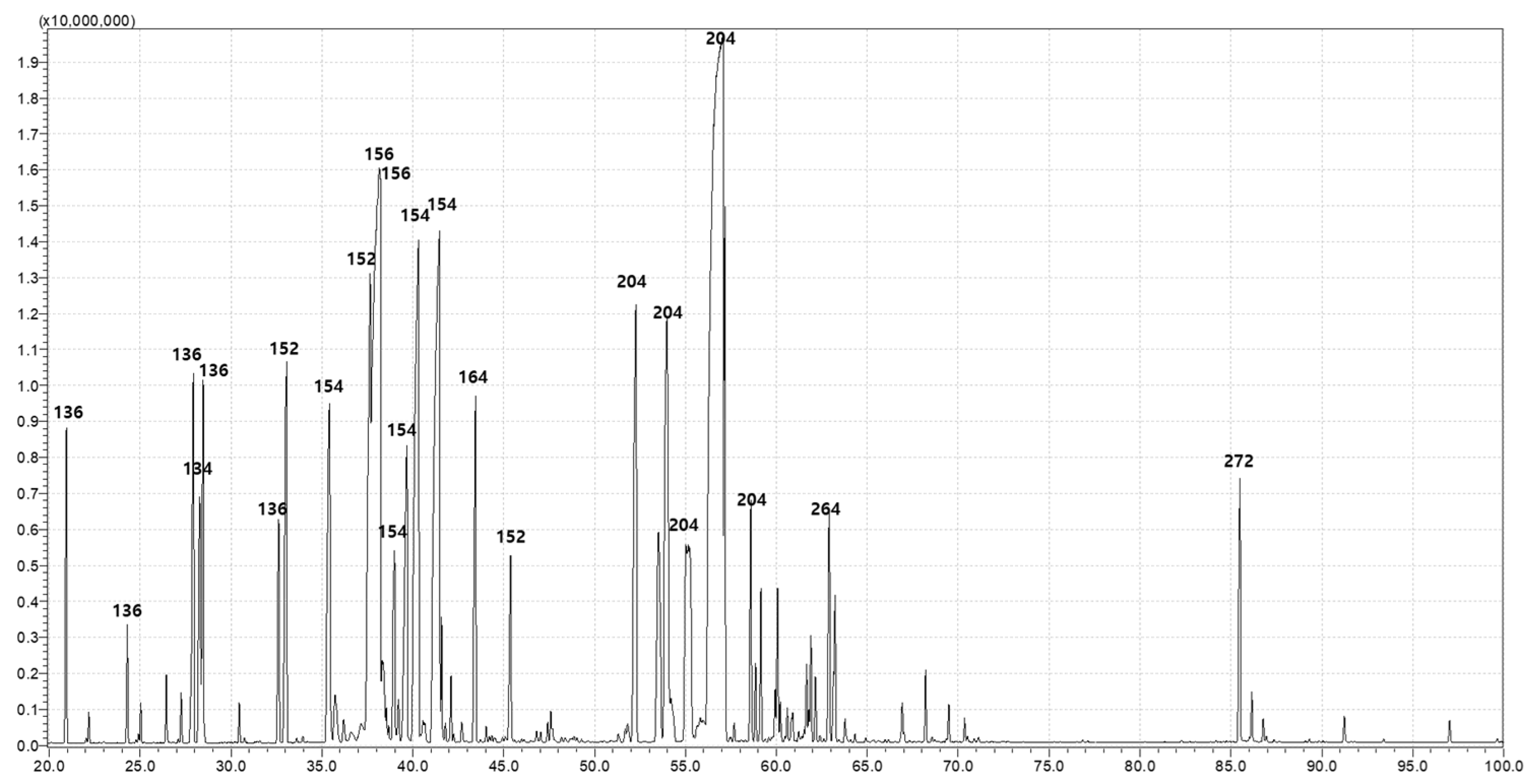 Foods 12 04279 g004 Foods 12 04279 g004