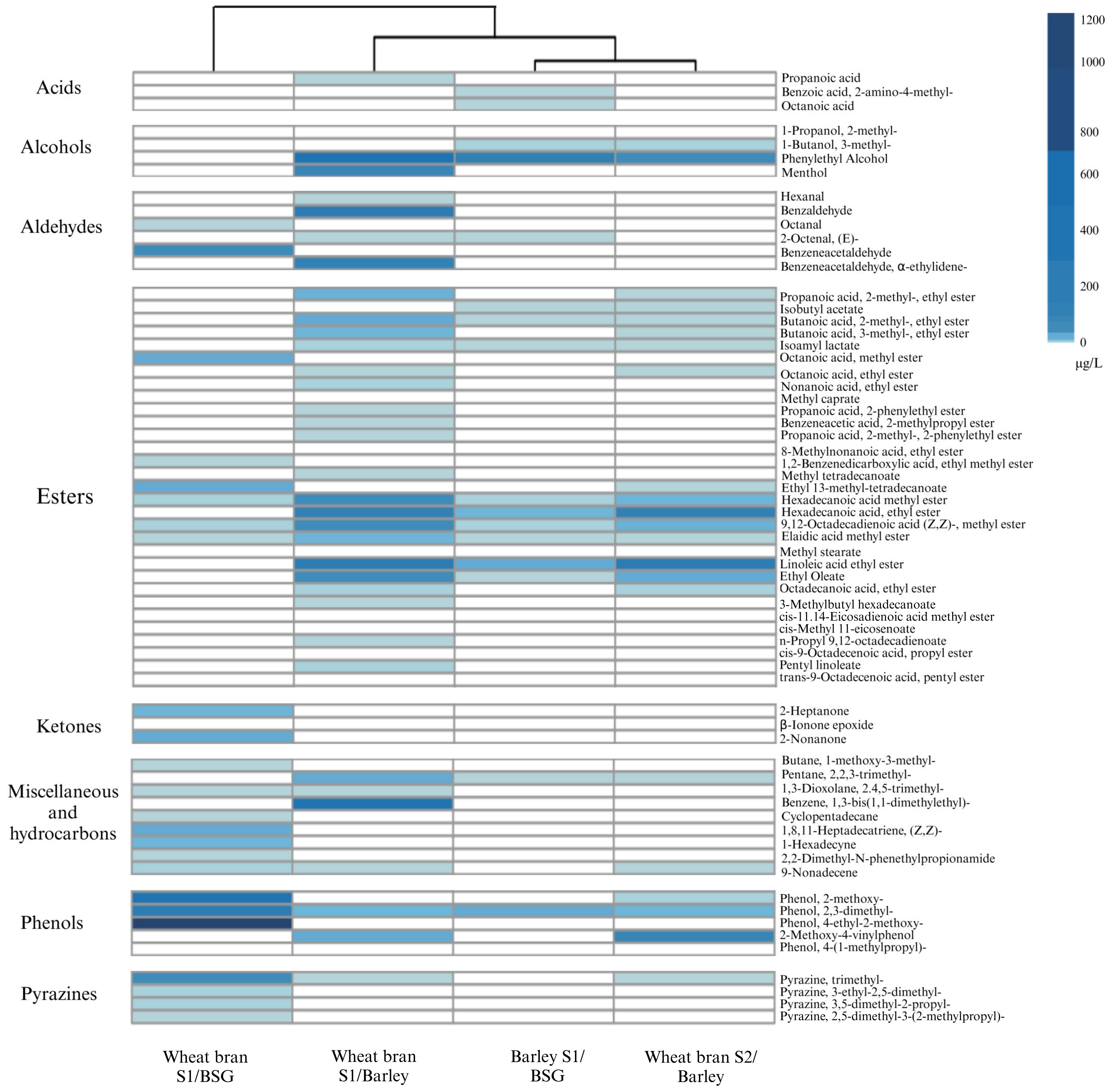 Foods 12 04297 g003 Foods 12 04297 g003