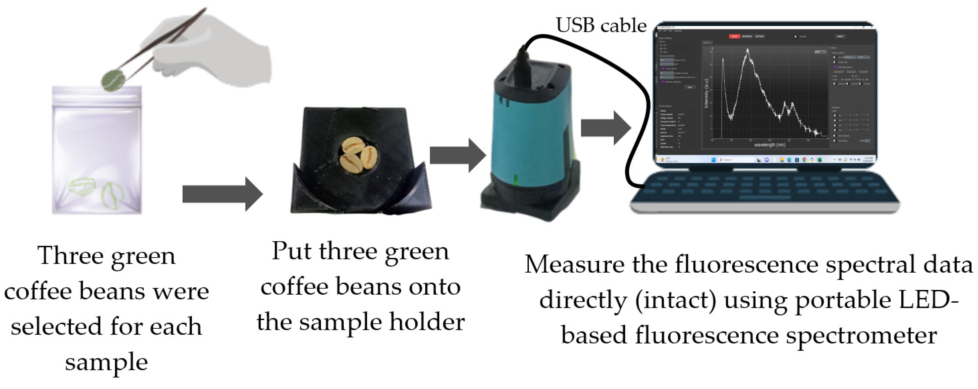 Foods 12 04302 g003 Foods 12 04302 g003