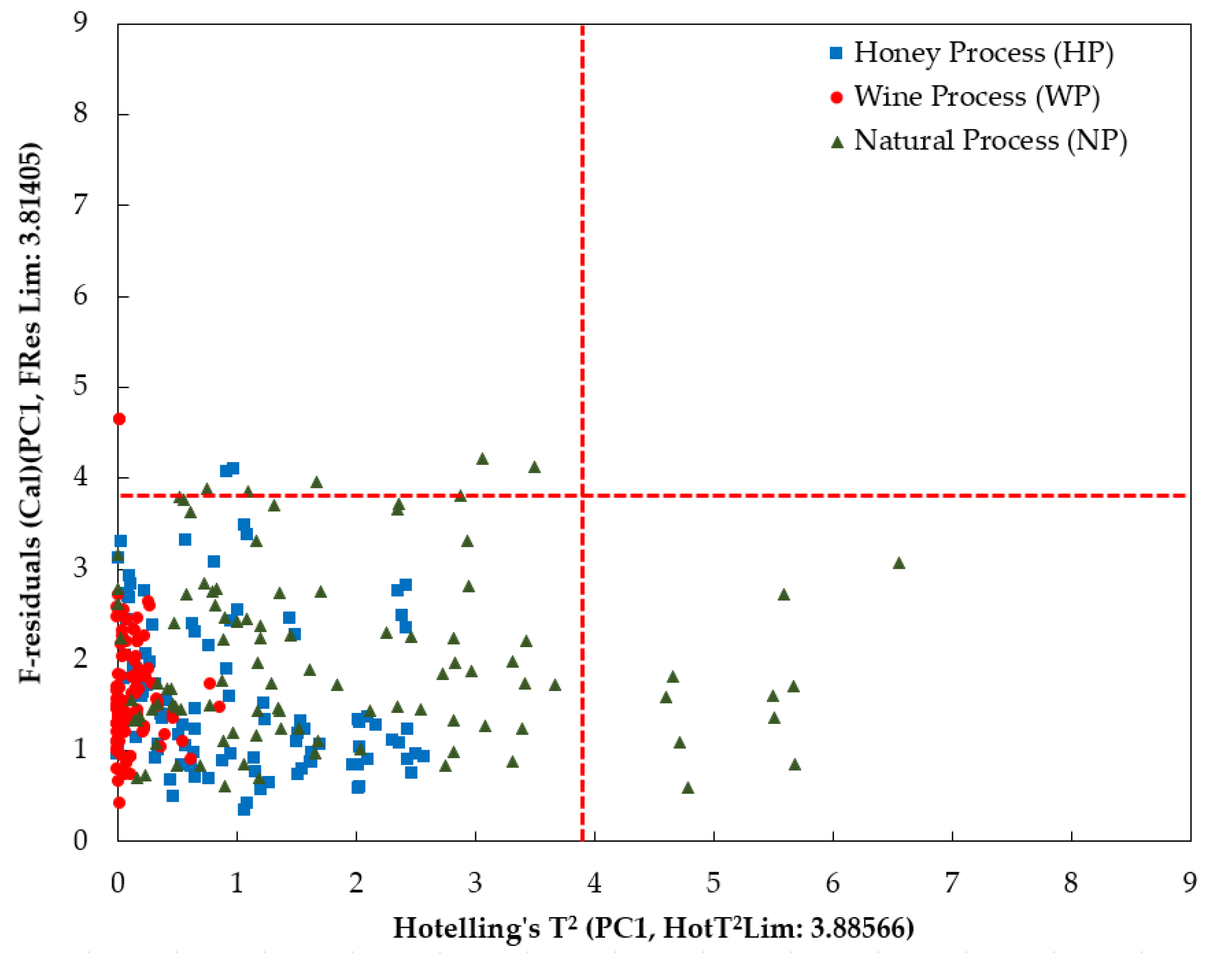 Foods 12 04302 g008 Foods 12 04302 g008