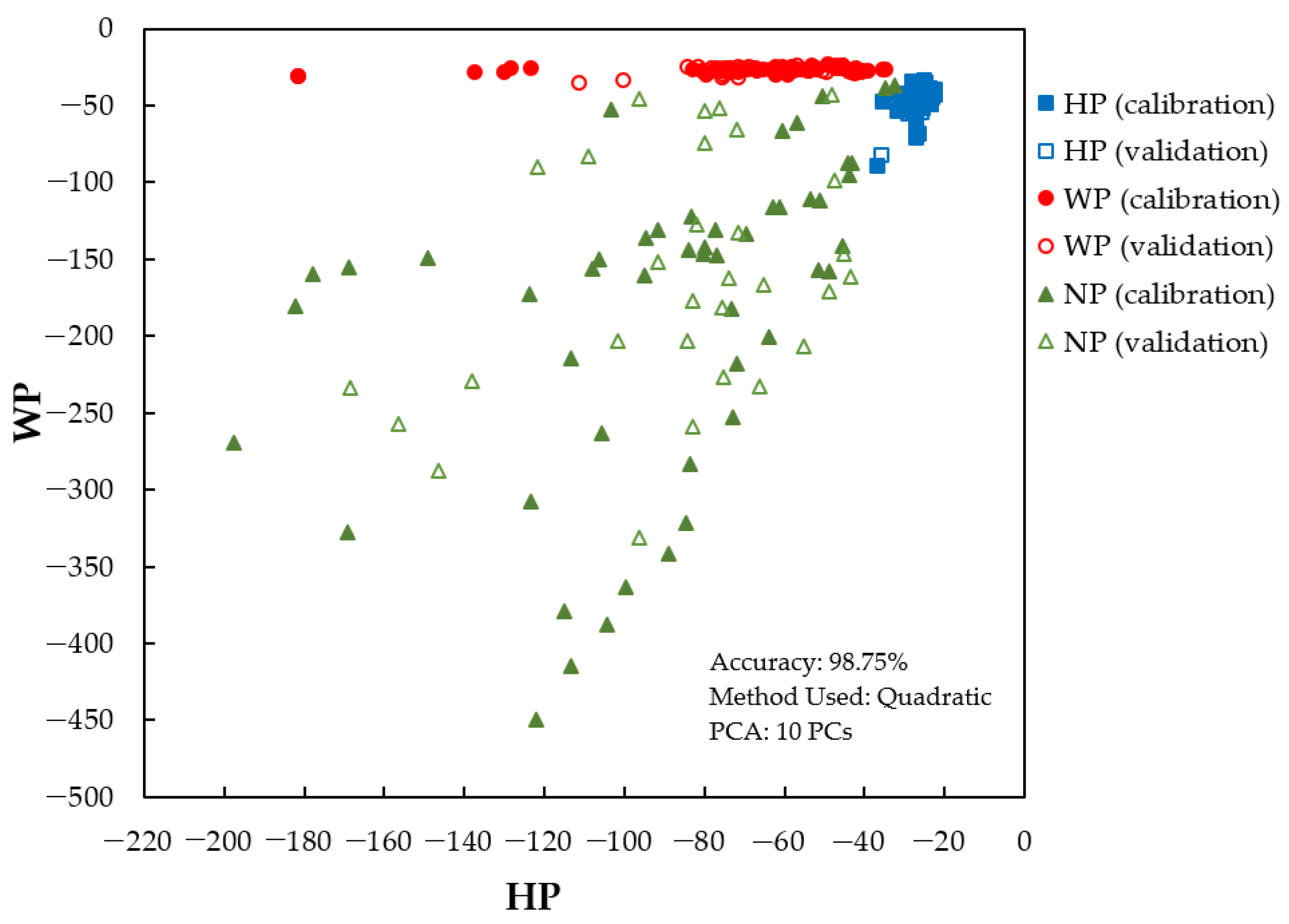 Foods 12 04302 g009 Foods 12 04302 g009