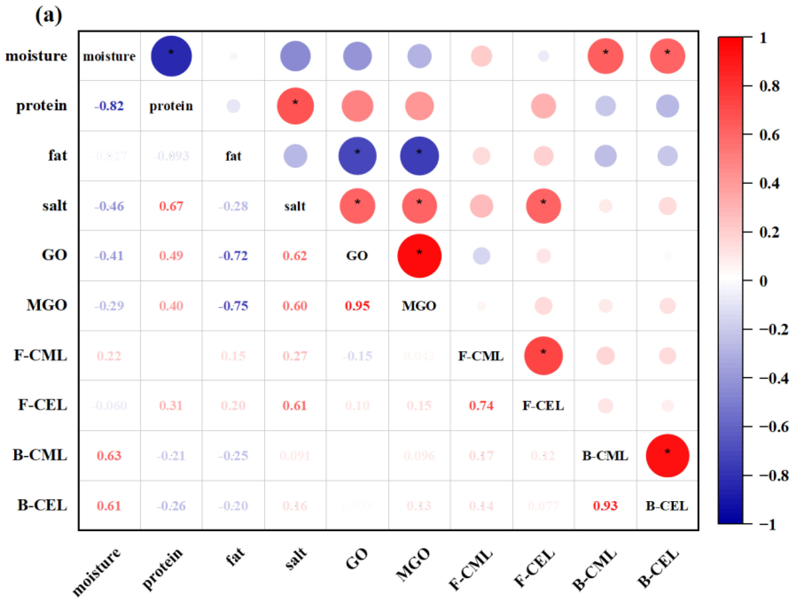 Foods 12 04324 g004a