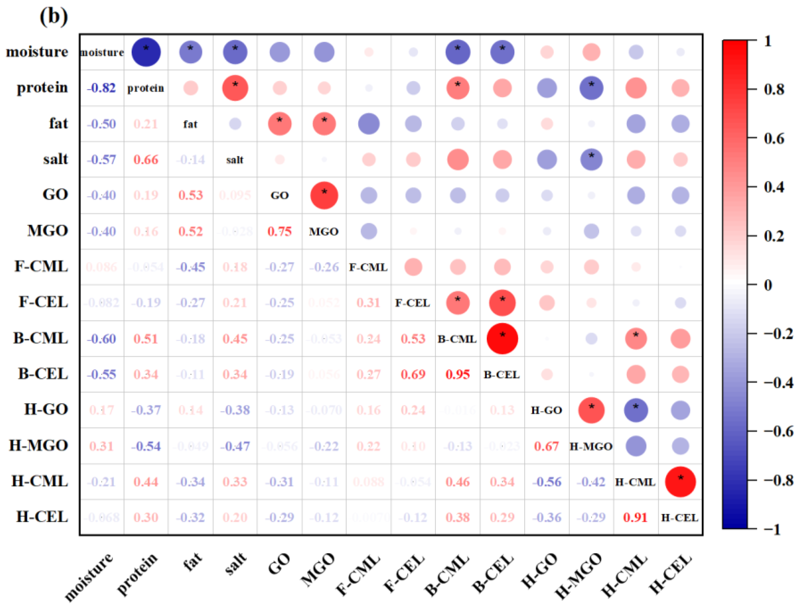Foods 12 04324 g004b