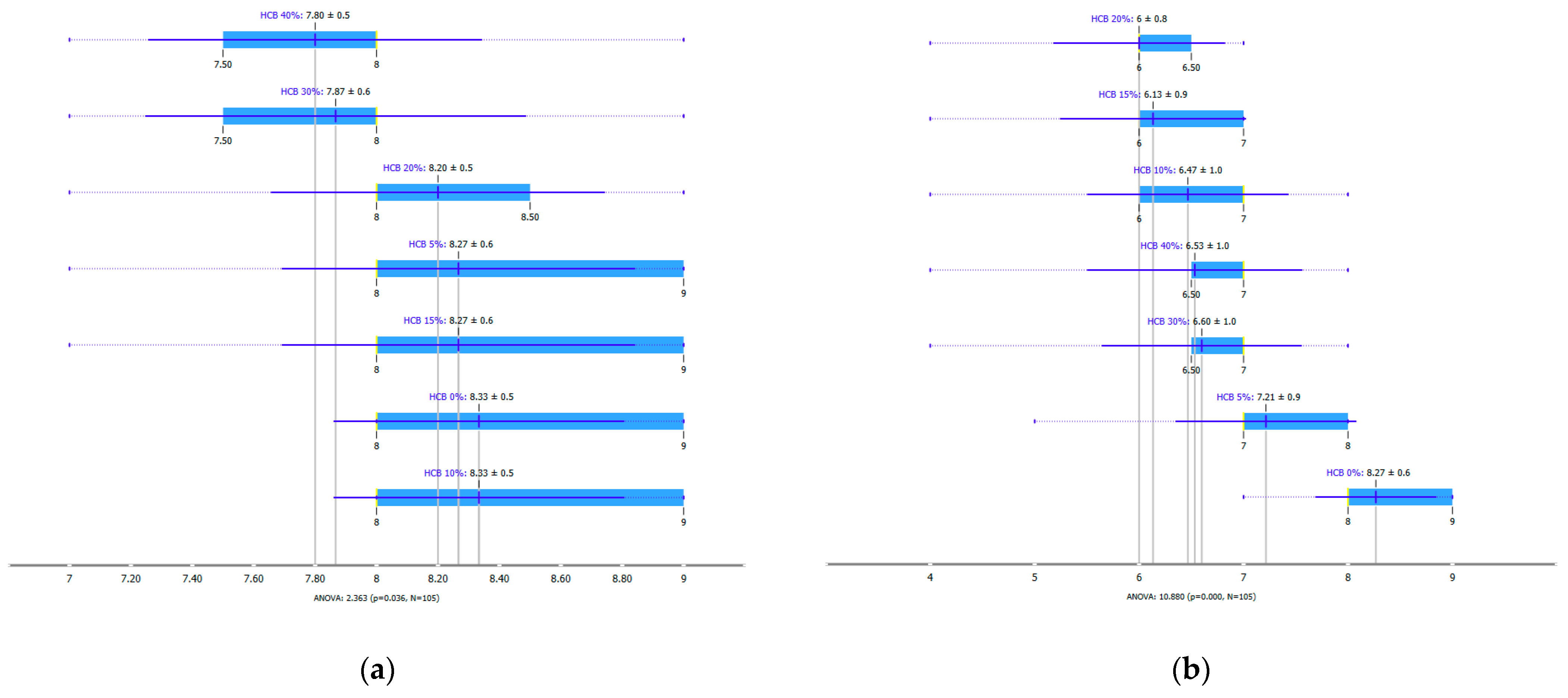 Foods 12 04327 g002a