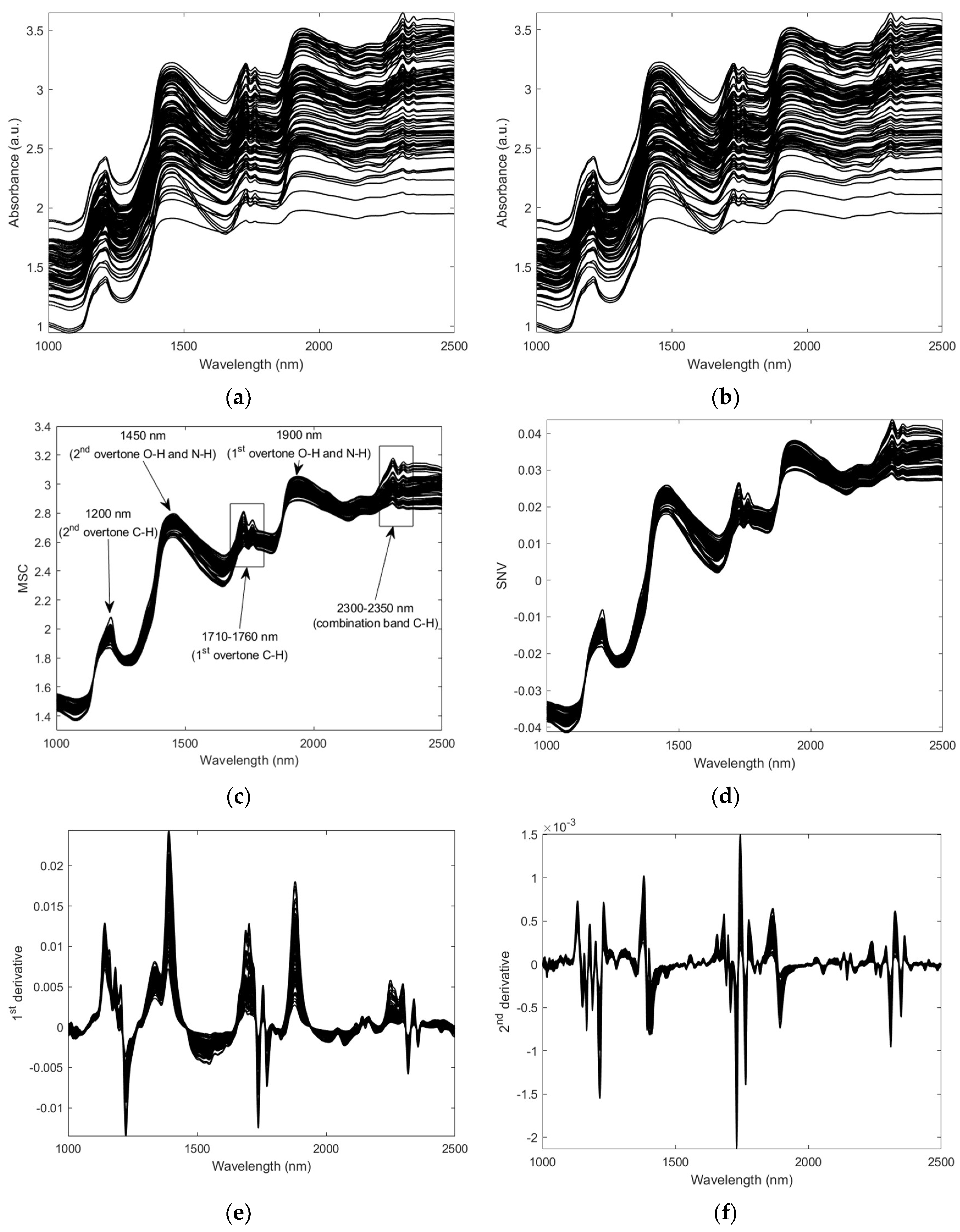 Foods 12 04335 g001 Foods 12 04335 g001