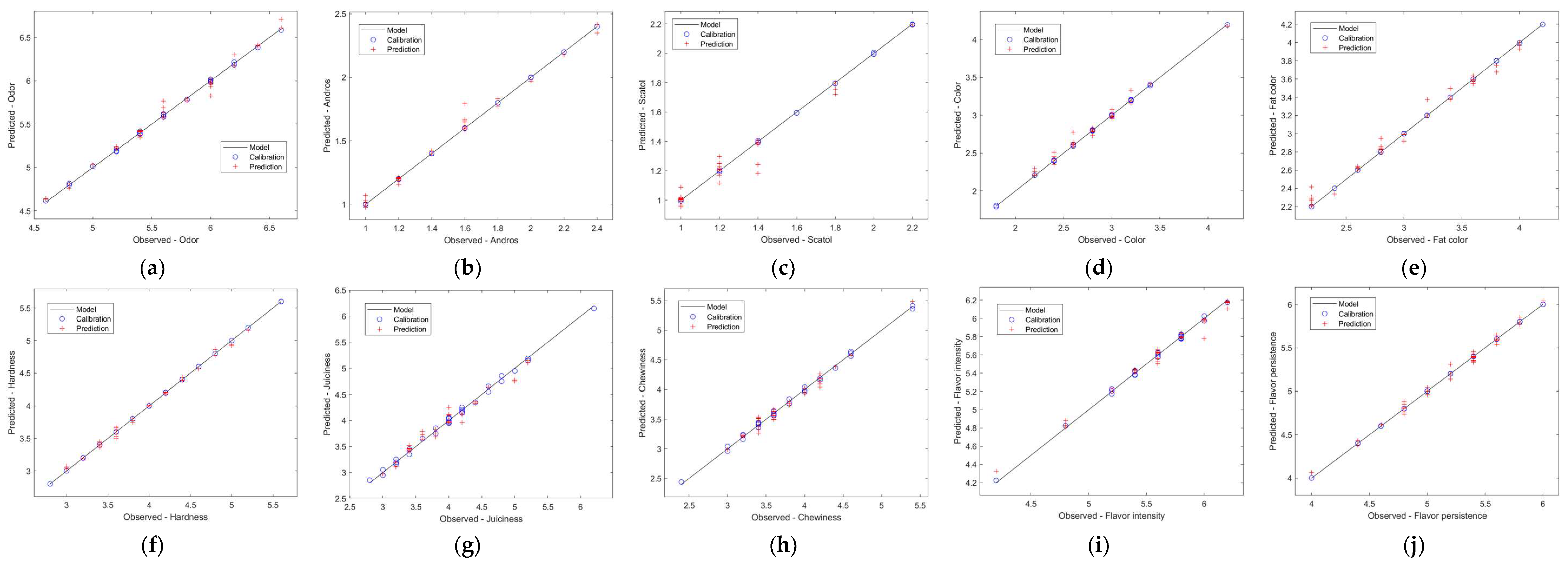 Foods 12 04335 g002 Foods 12 04335 g002
