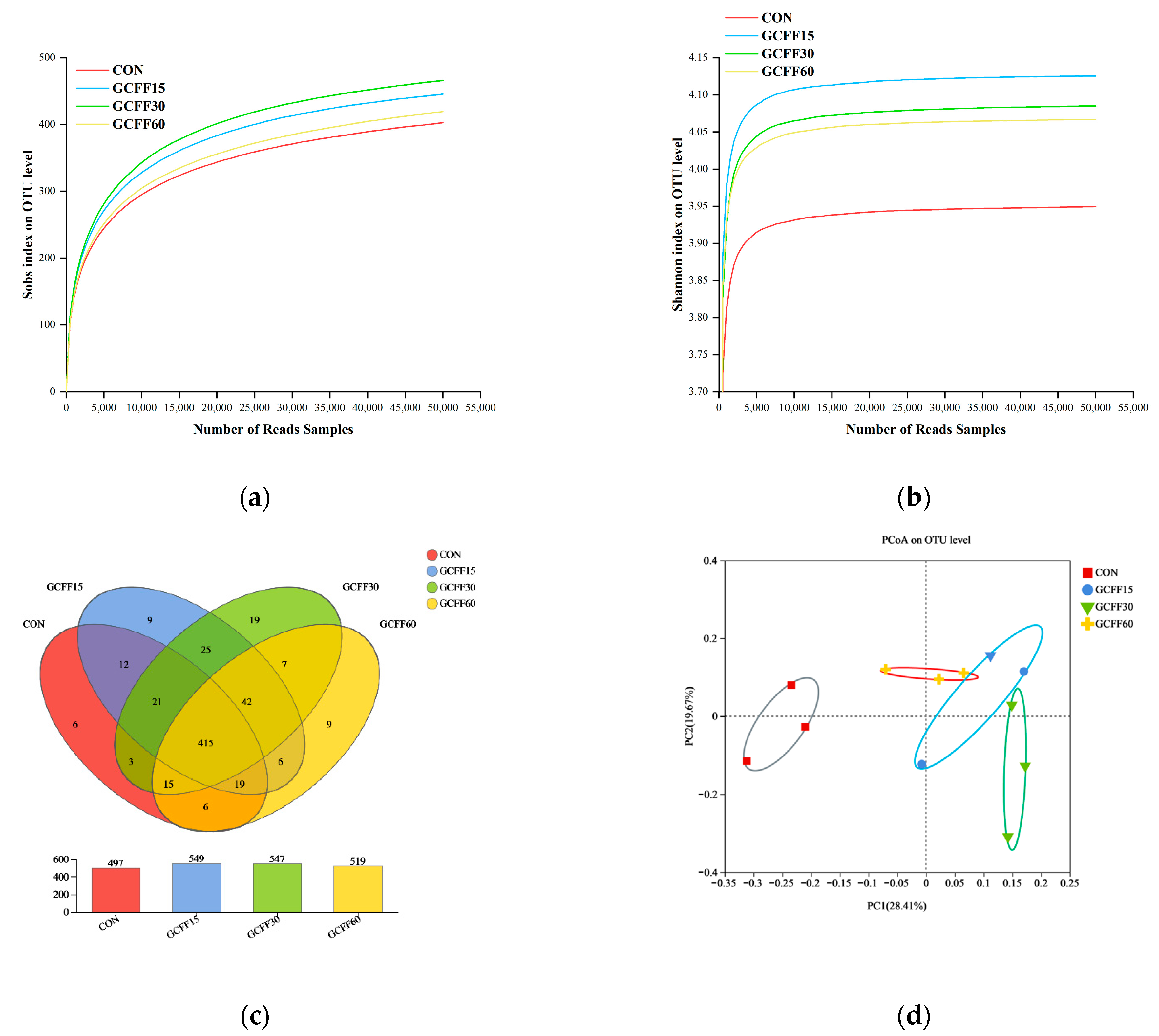 Foods 12 04336 g002a