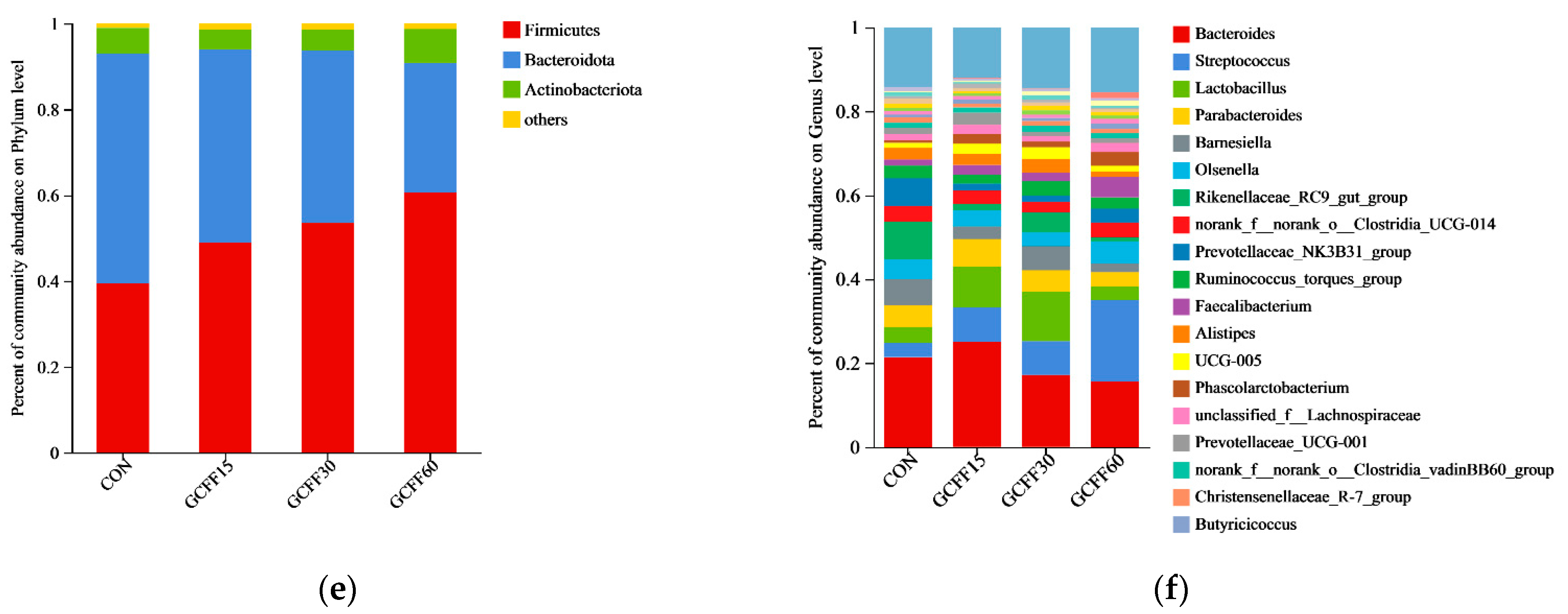 Foods 12 04336 g002b