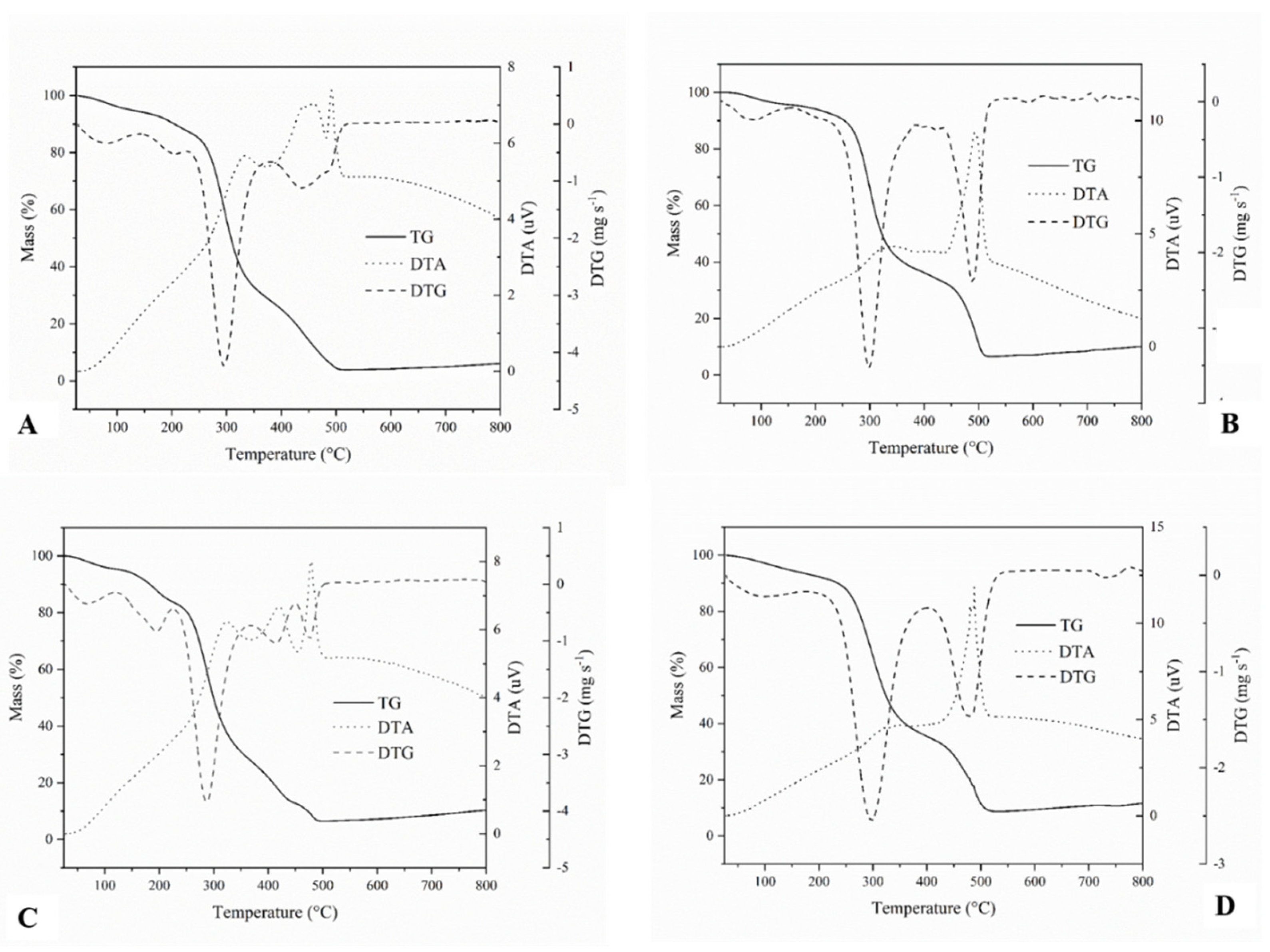 Foods 12 04344 g001 Foods 12 04344 g001