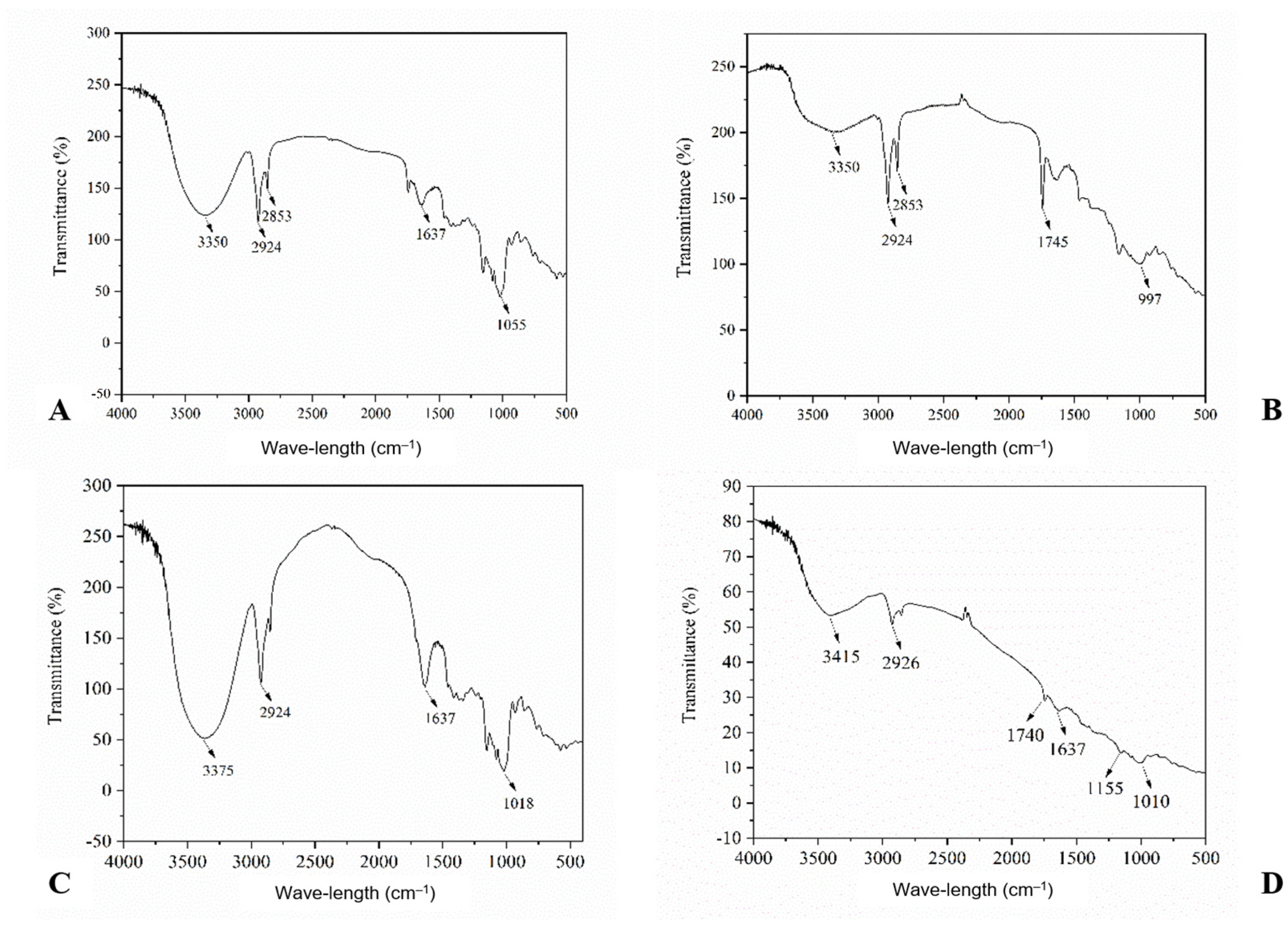 Foods 12 04344 g002 Foods 12 04344 g002