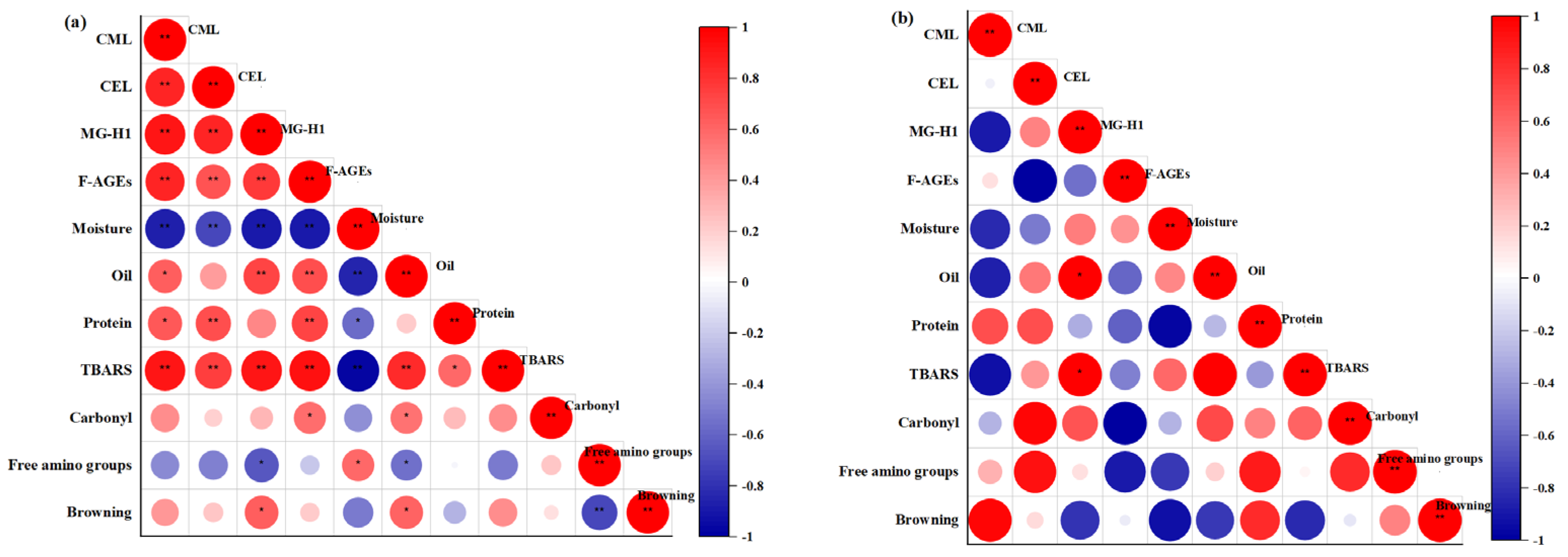 Foods 12 04362 g007a
