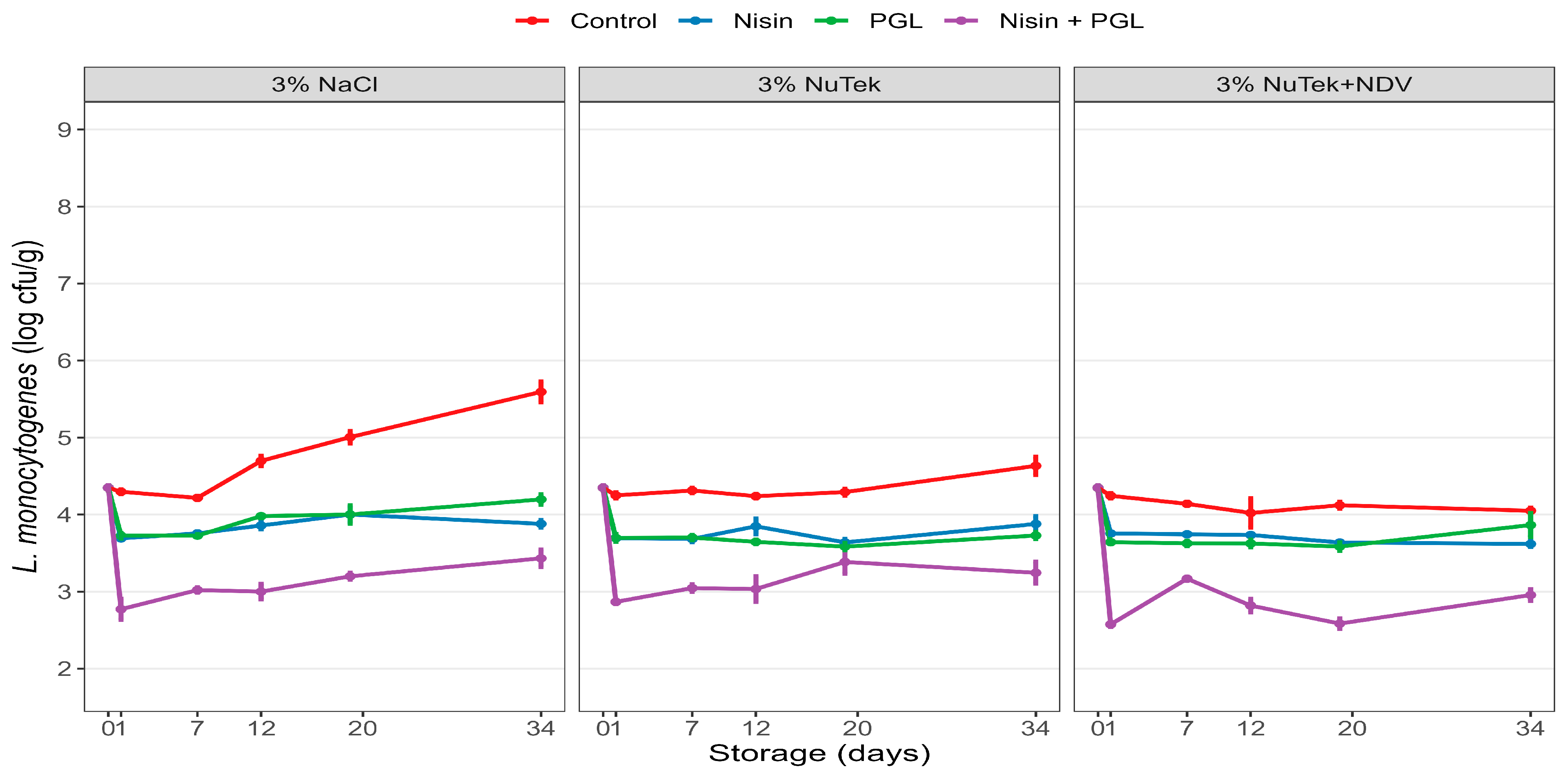 Foods 12 04391 g003 Foods 12 04391 g003