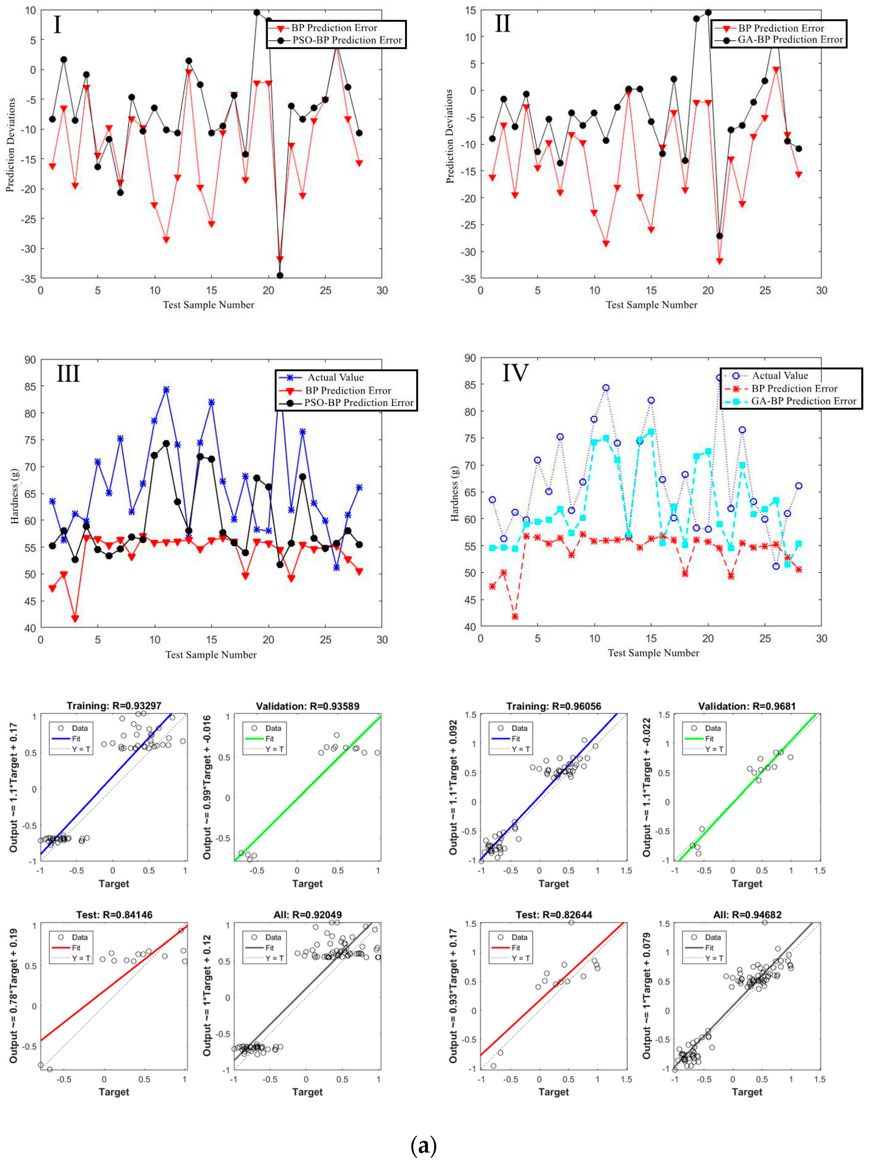 Foods 12 04408 g010a