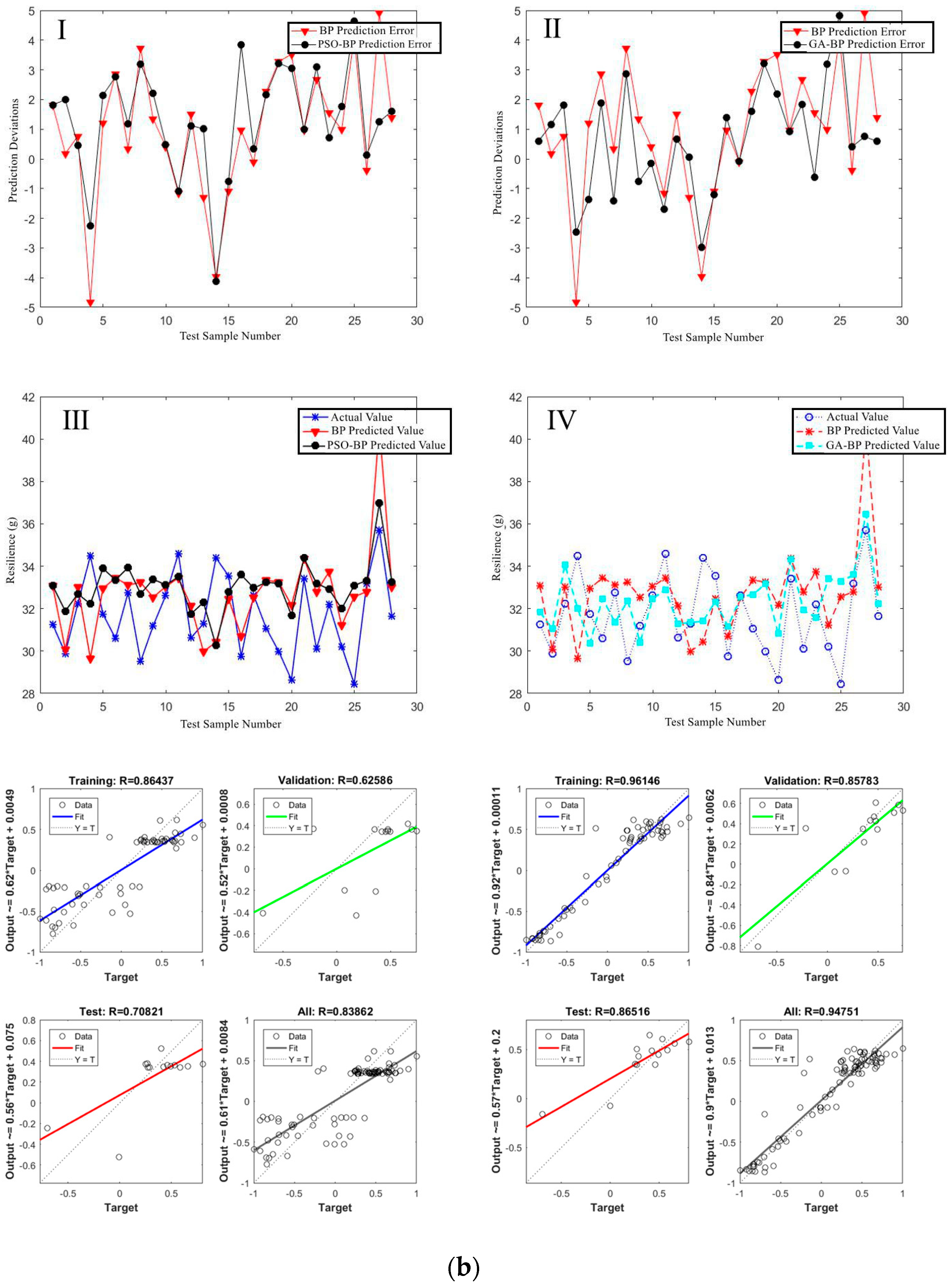 Foods 12 04408 g010b
