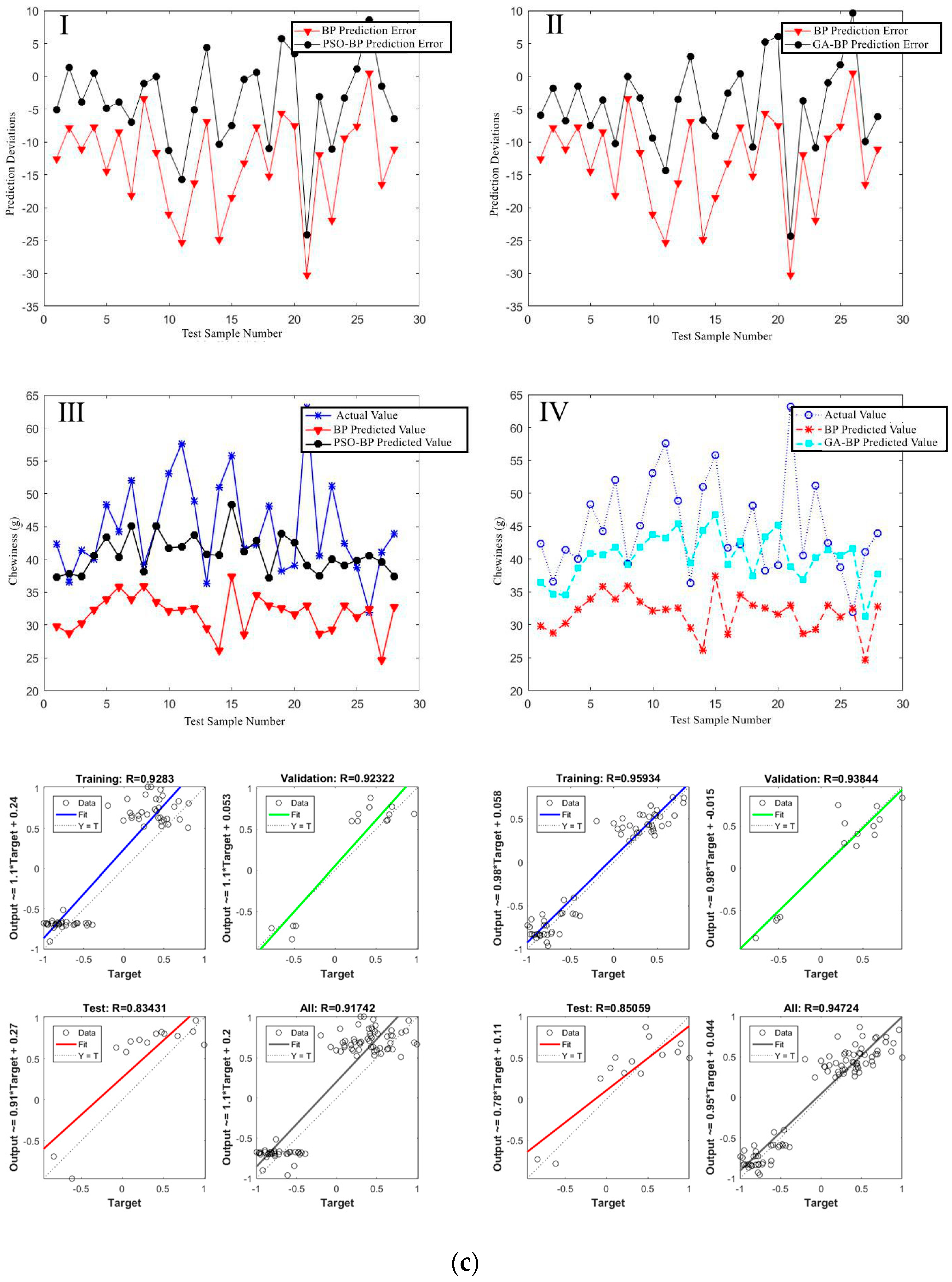 Foods 12 04408 g010c
