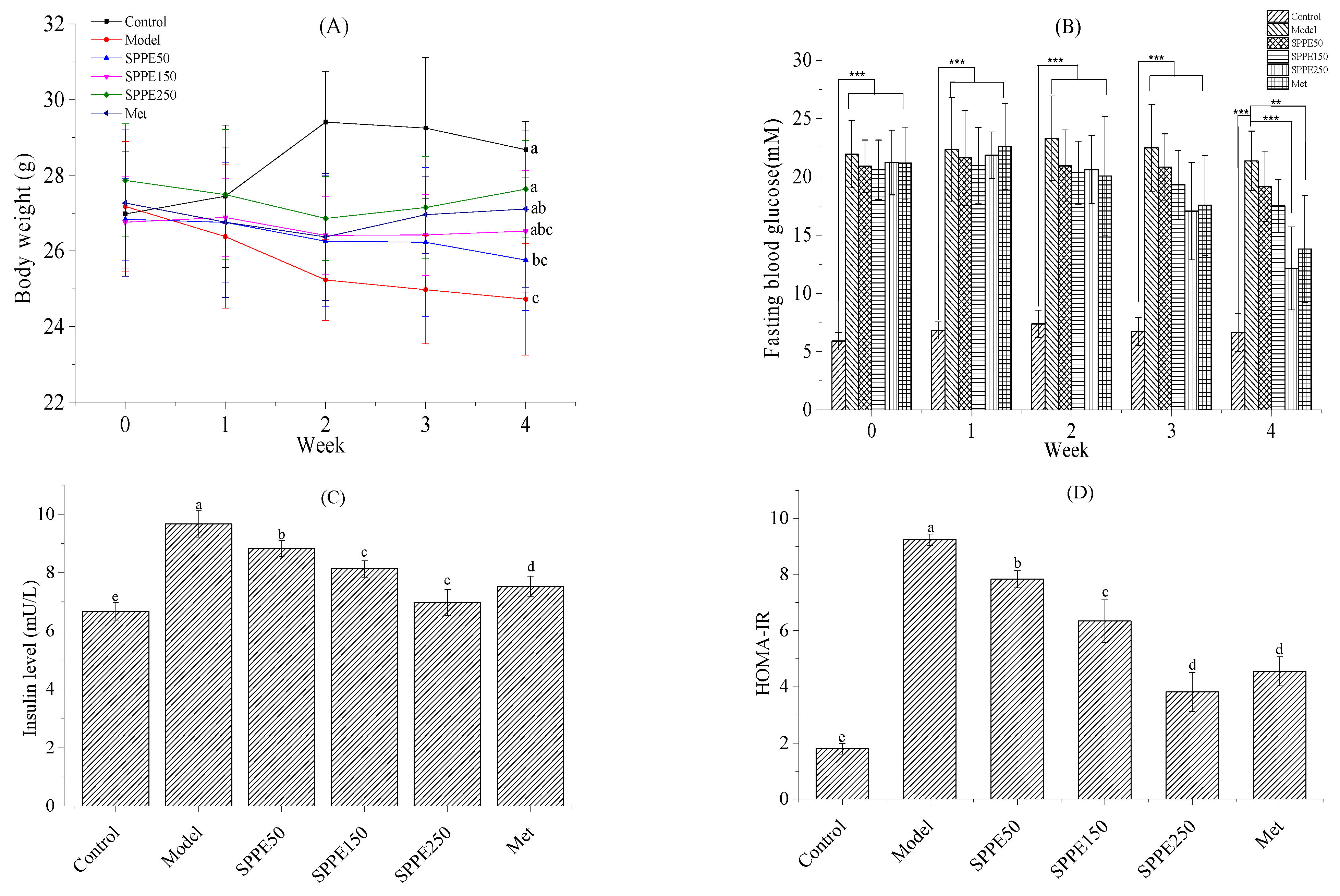Foods 12 04409 g001a