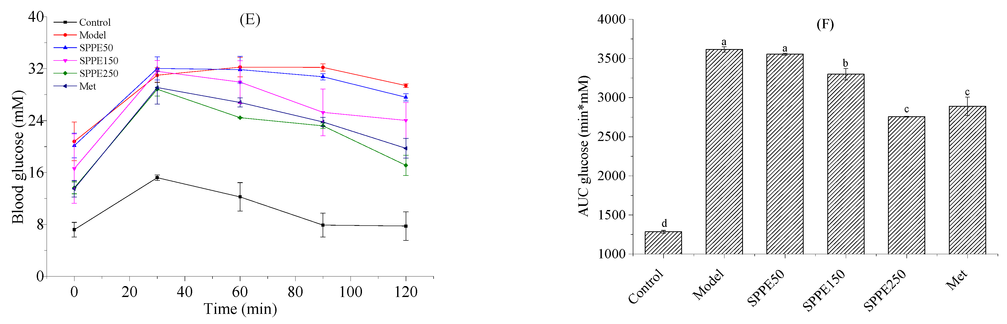 Foods 12 04409 g001b