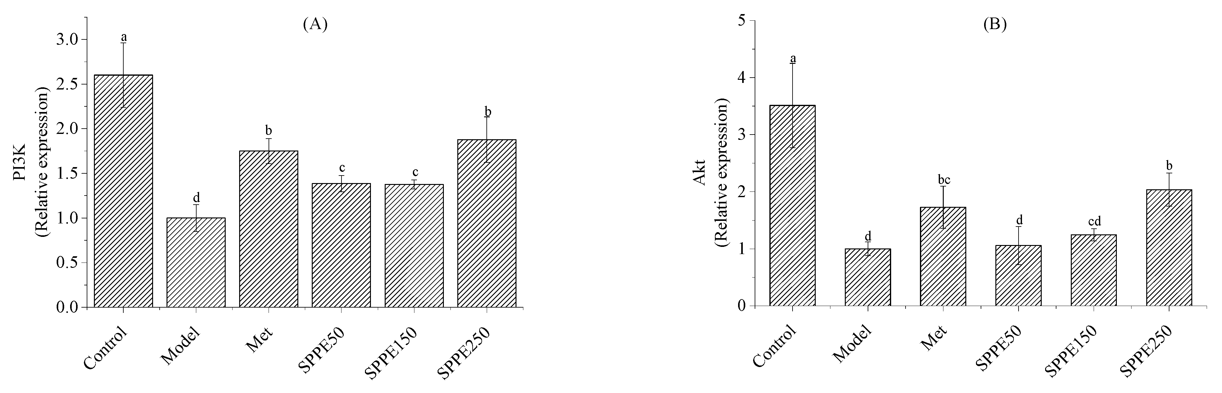 Foods 12 04409 g005a