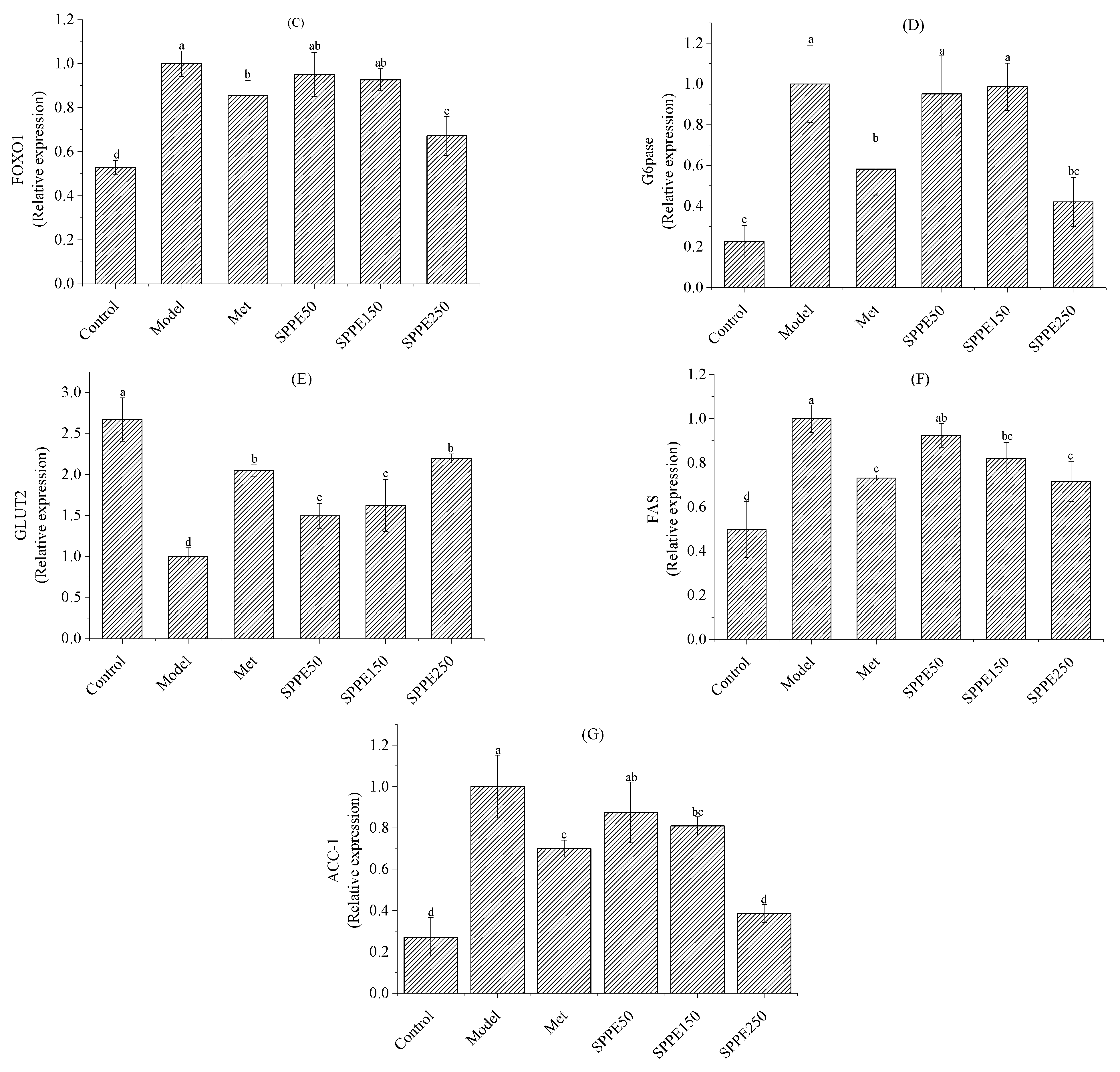 Foods 12 04409 g005b