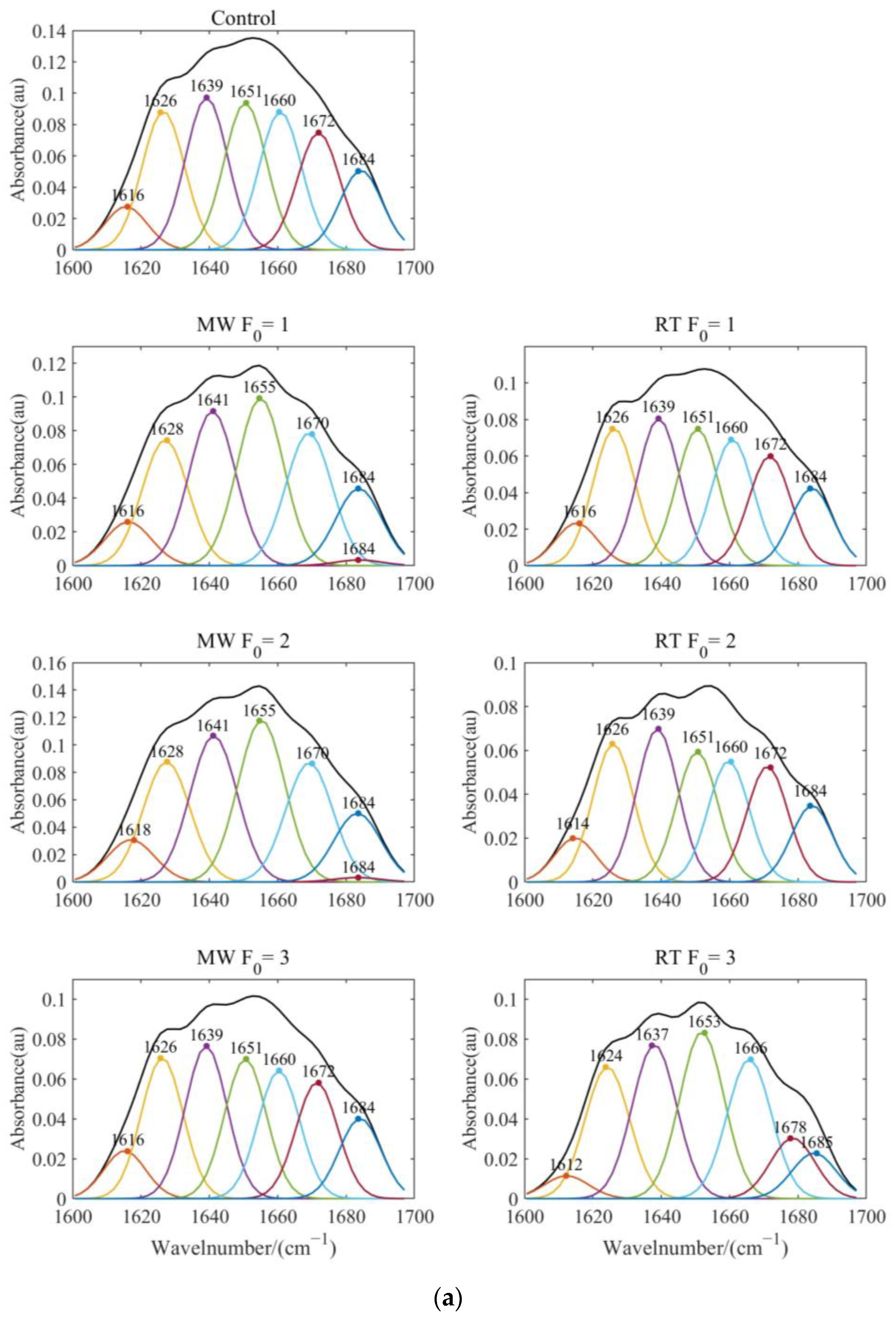 Foods 12 04412 g006a