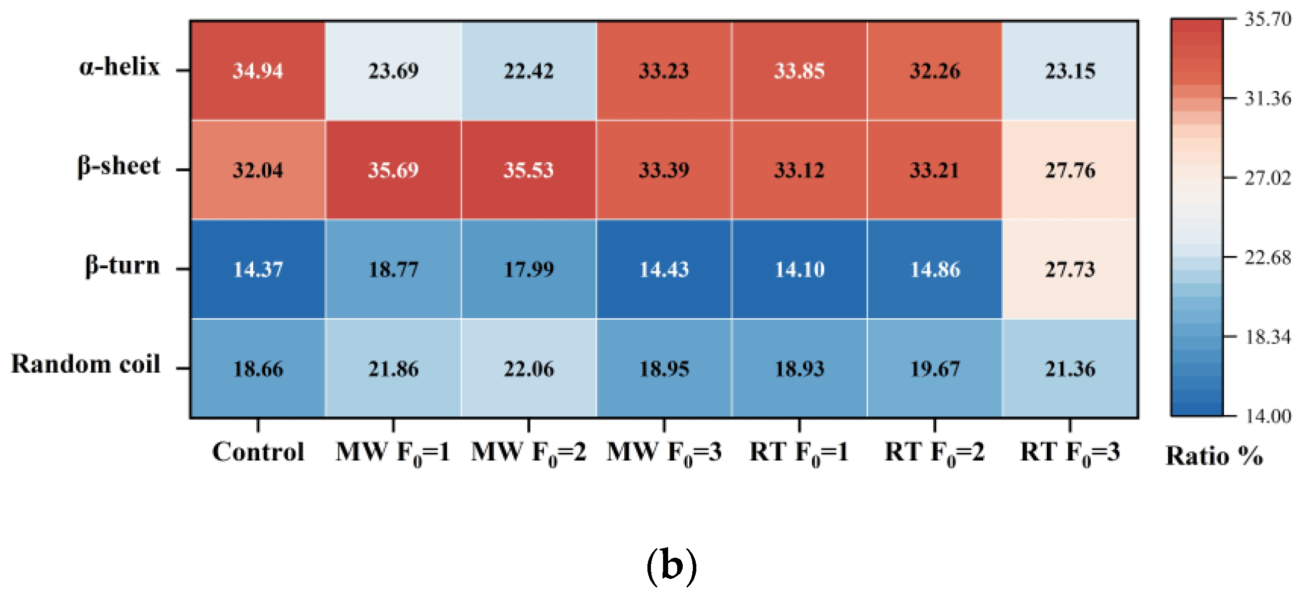 Foods 12 04412 g006b