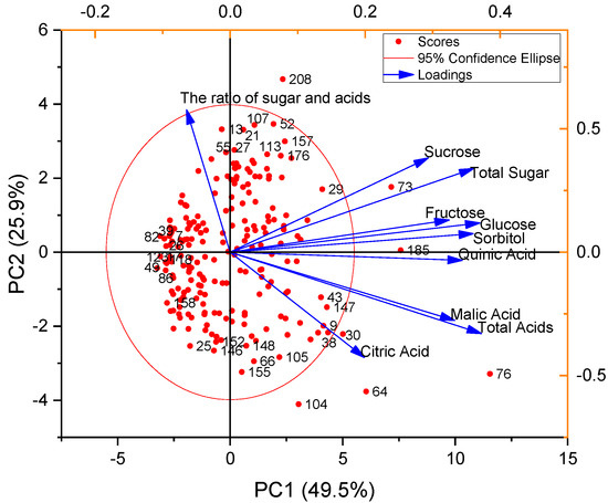 Isao Sensory Determination of Peach and Nectarine Germplasms with