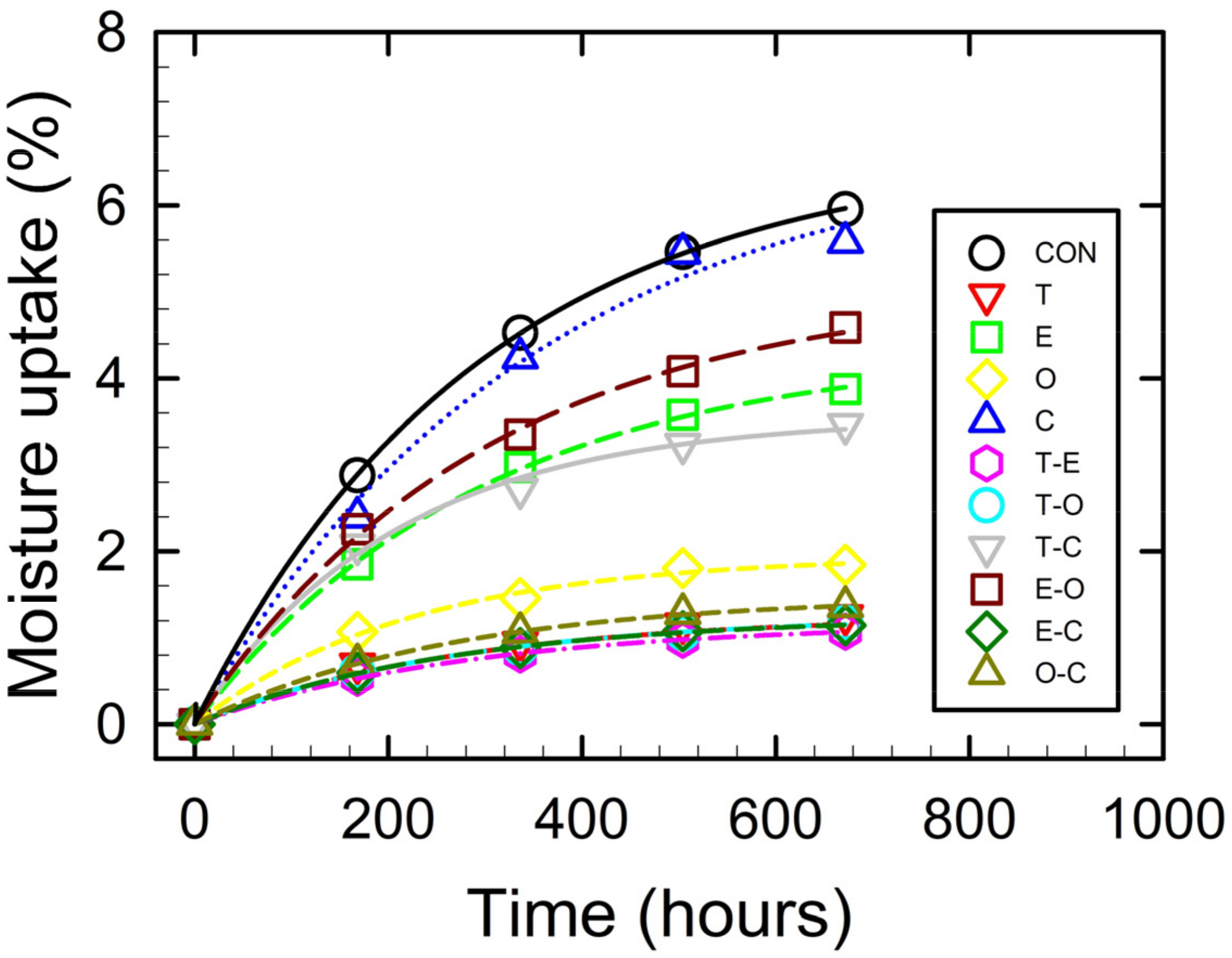 Foods 12 04454 g002 Foods 12 04454 g002