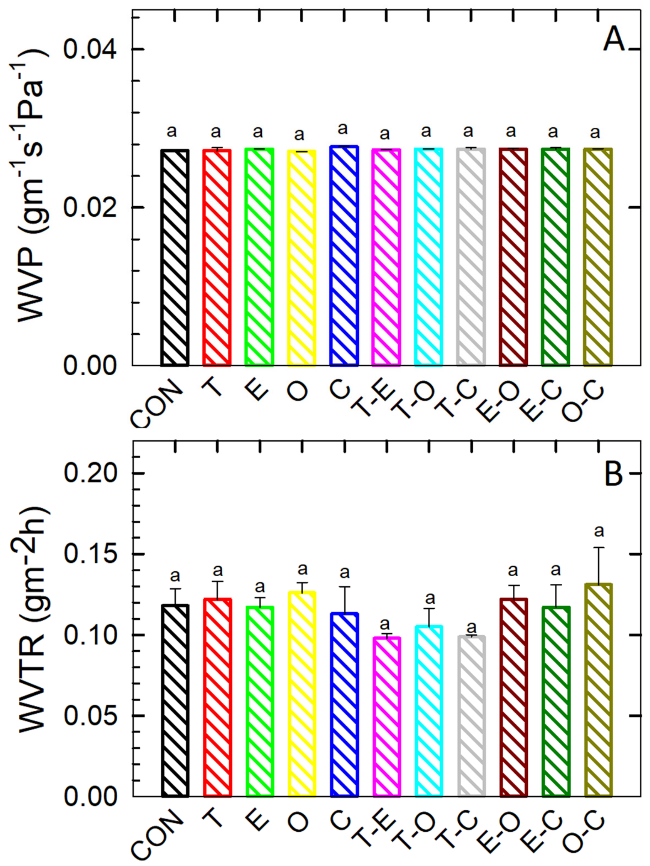Foods 12 04454 g003 Foods 12 04454 g003