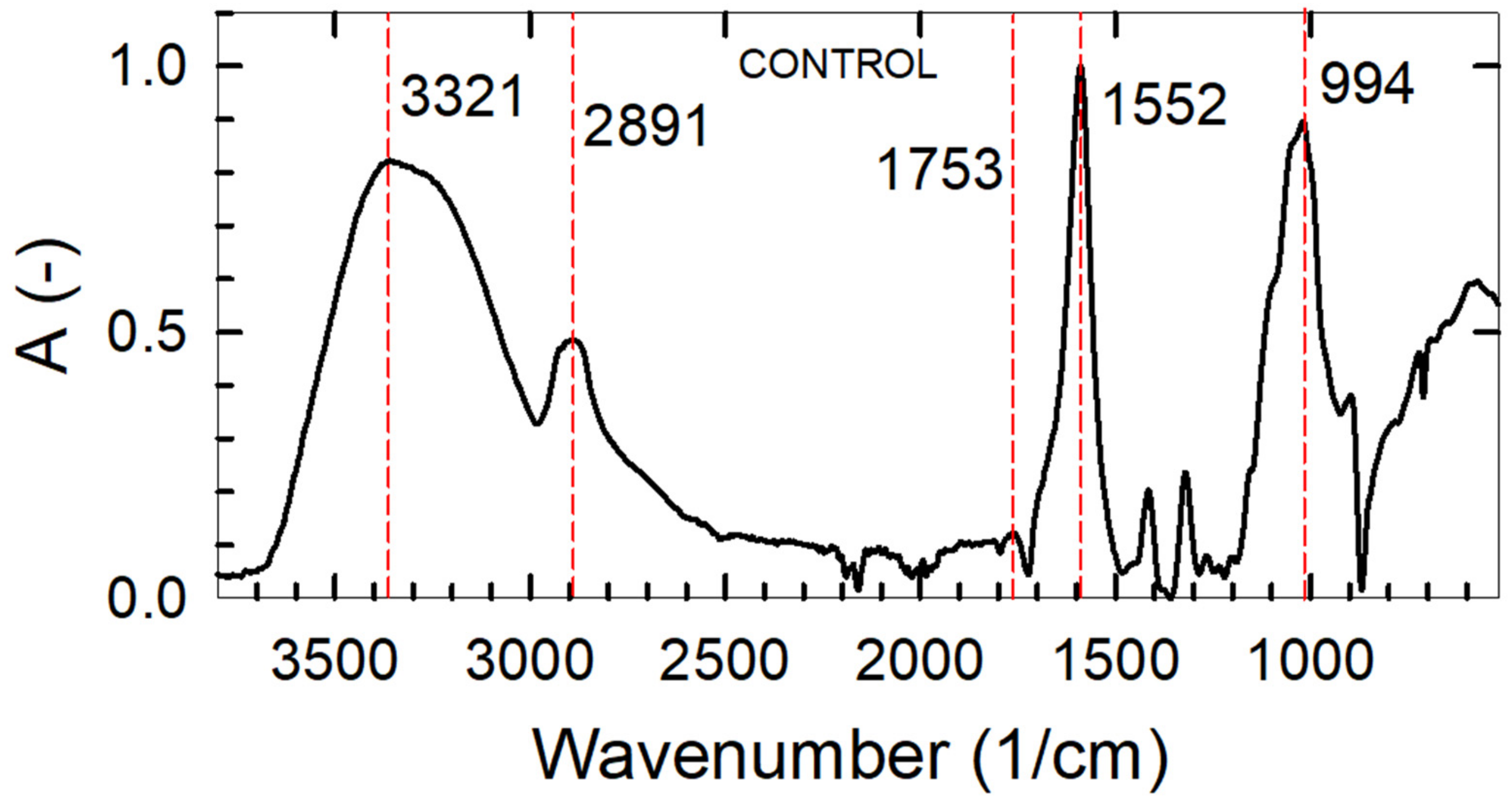 Foods 12 04454 g004 Foods 12 04454 g004