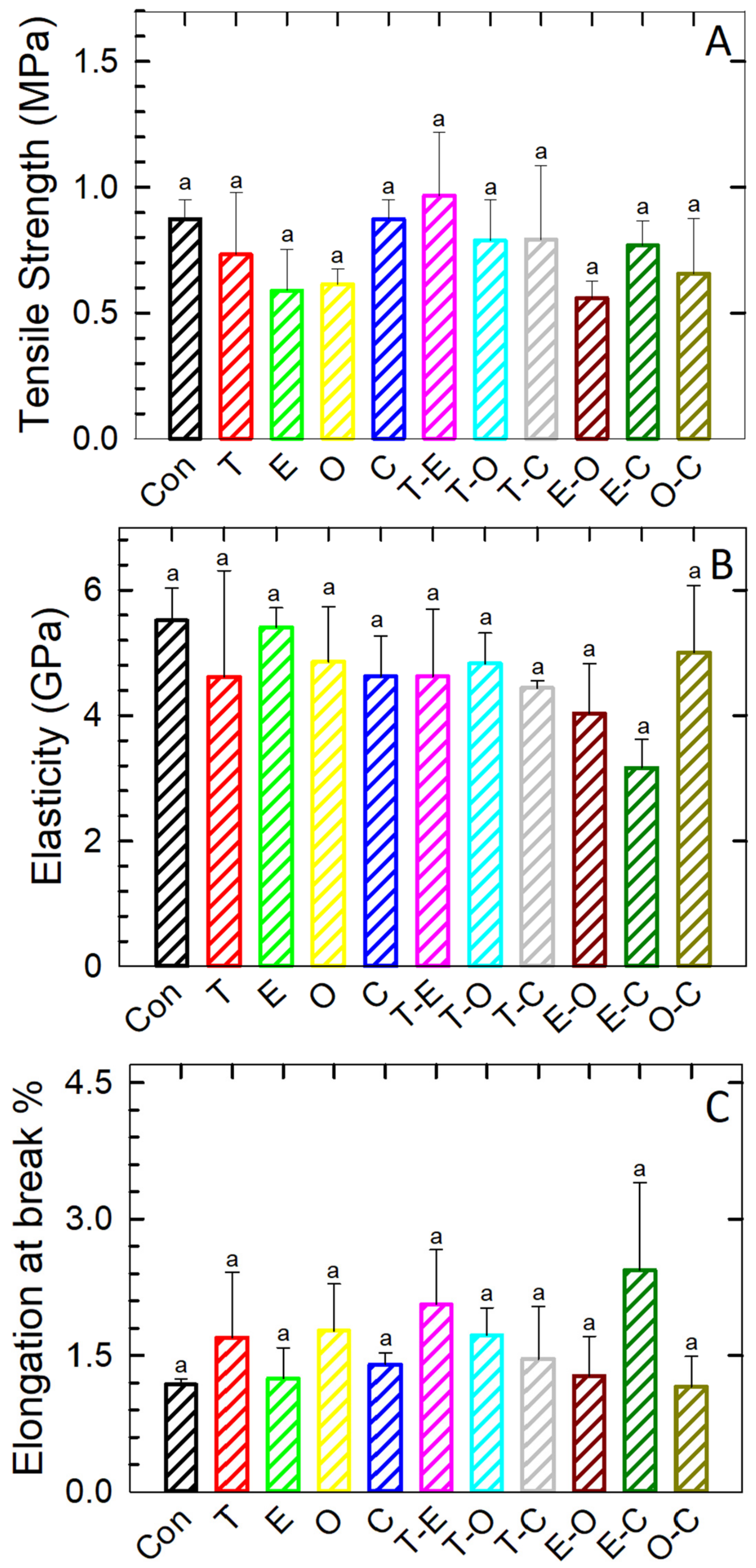 Foods 12 04454 g005 Foods 12 04454 g005