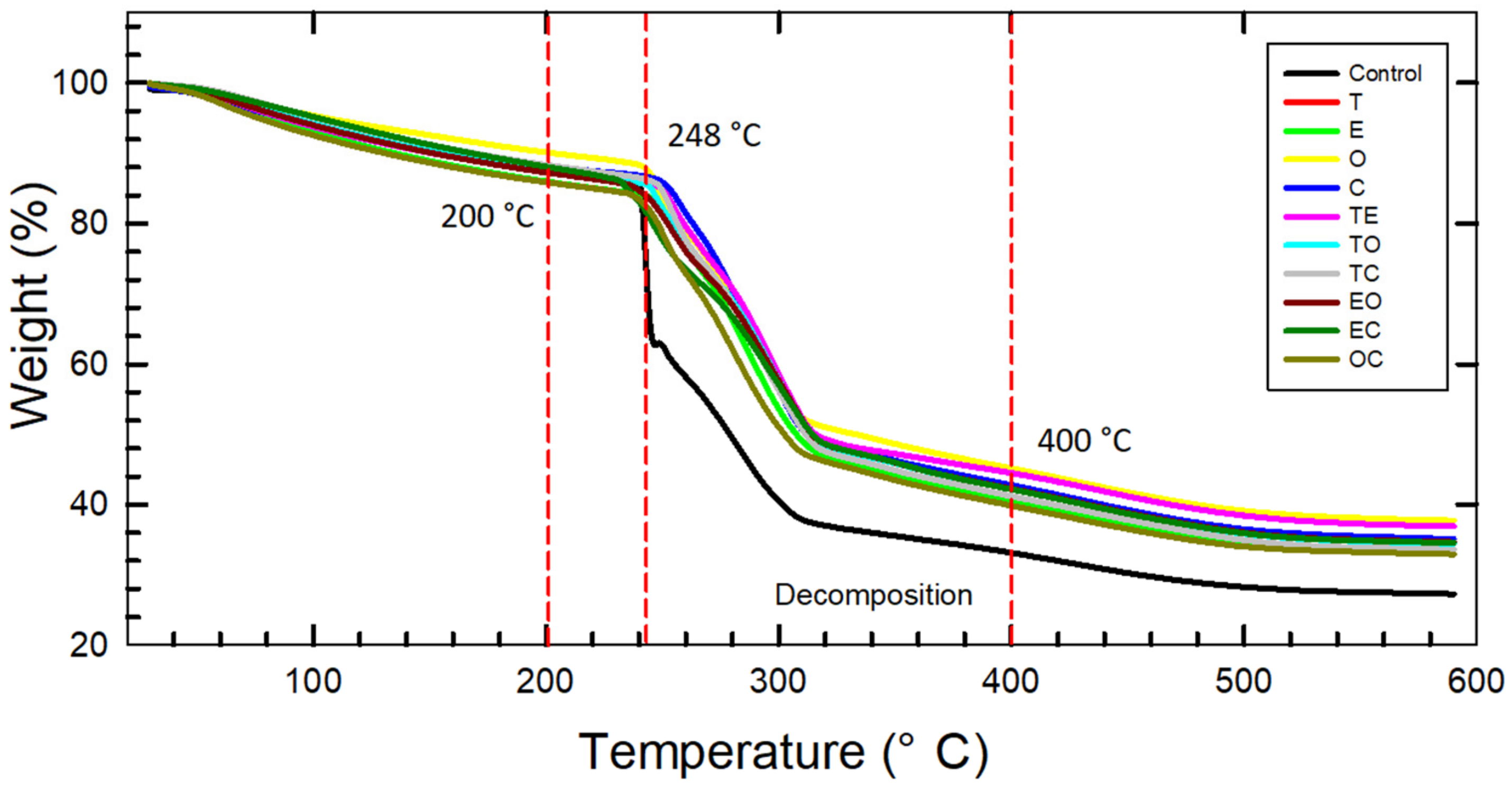 Foods 12 04454 g006 Foods 12 04454 g006