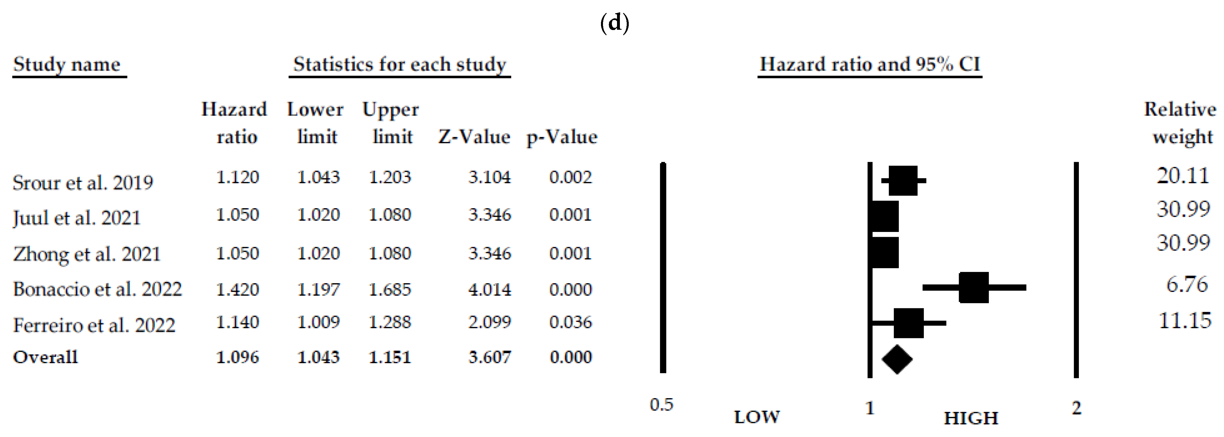 Foods 12 04457 g003b