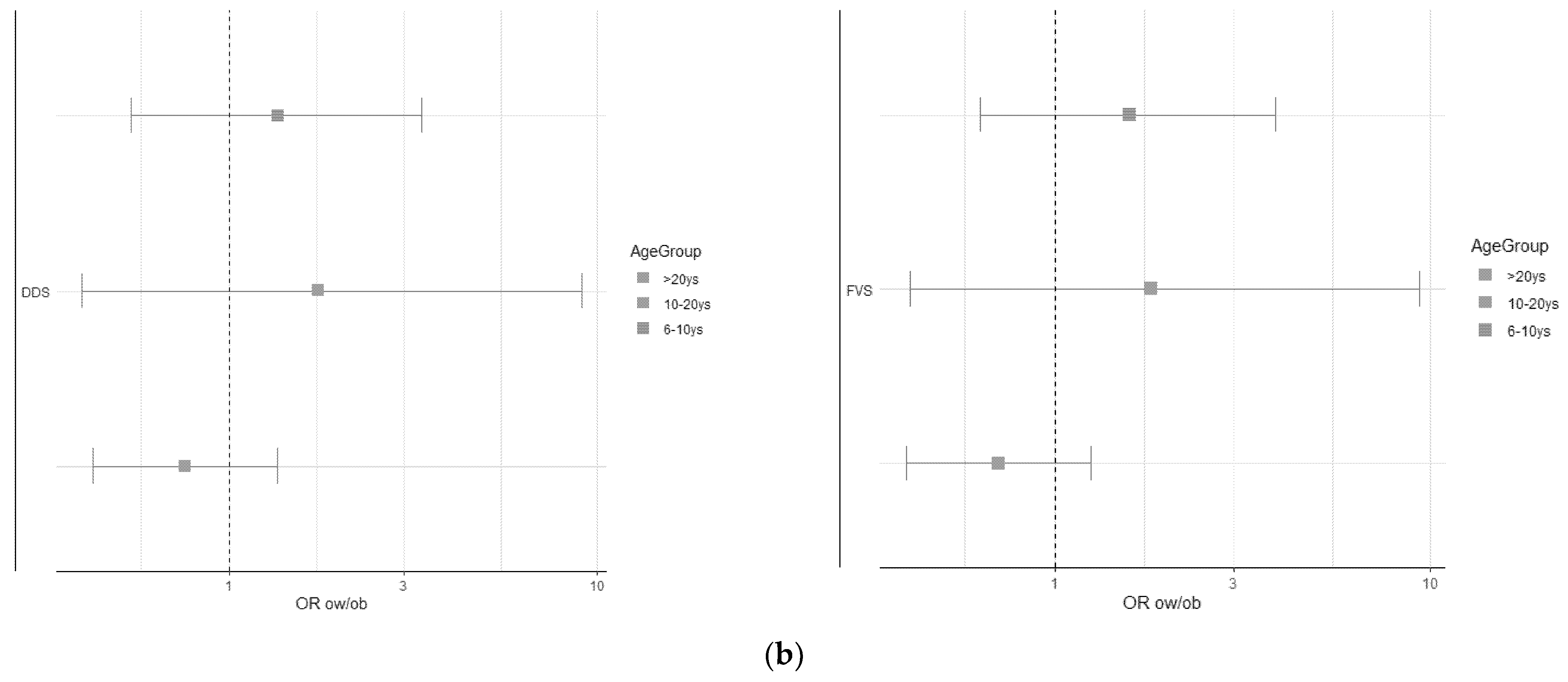 Foods 12 04458 g002b