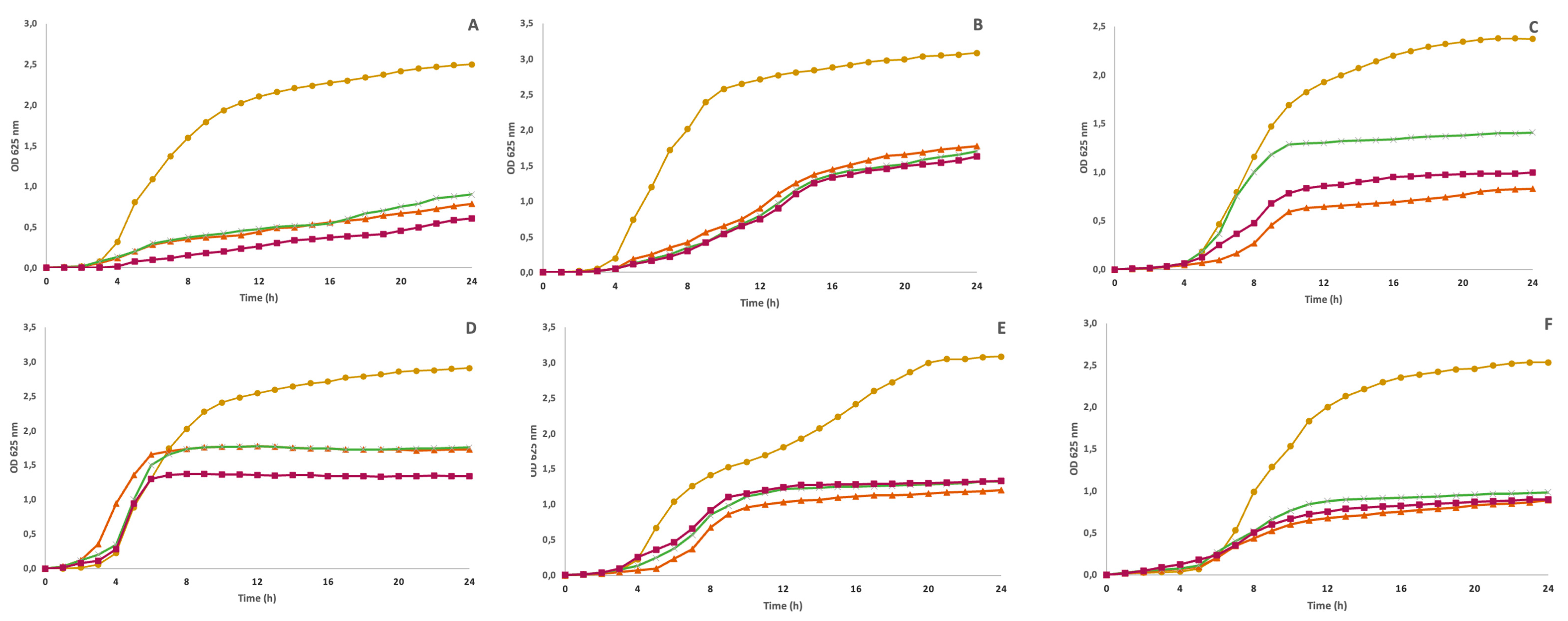 Foods 12 04462 g003 Foods 12 04462 g003