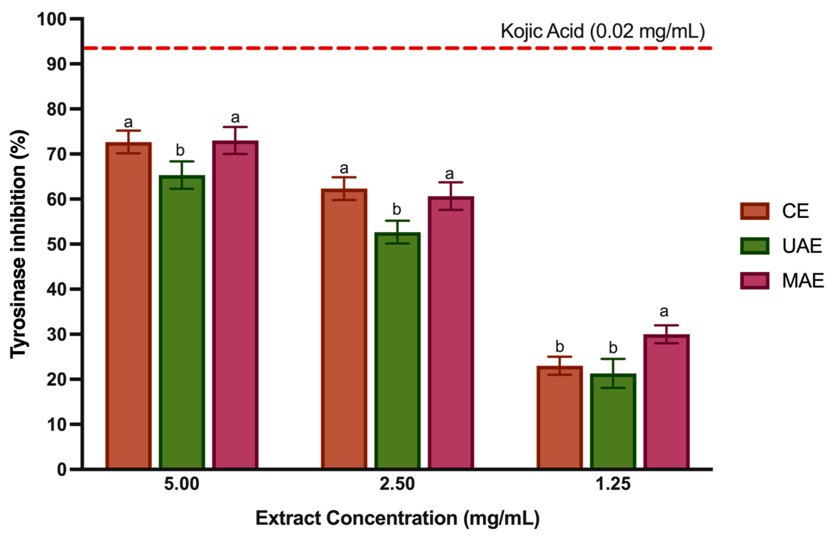 Foods 12 04462 g004 Foods 12 04462 g004