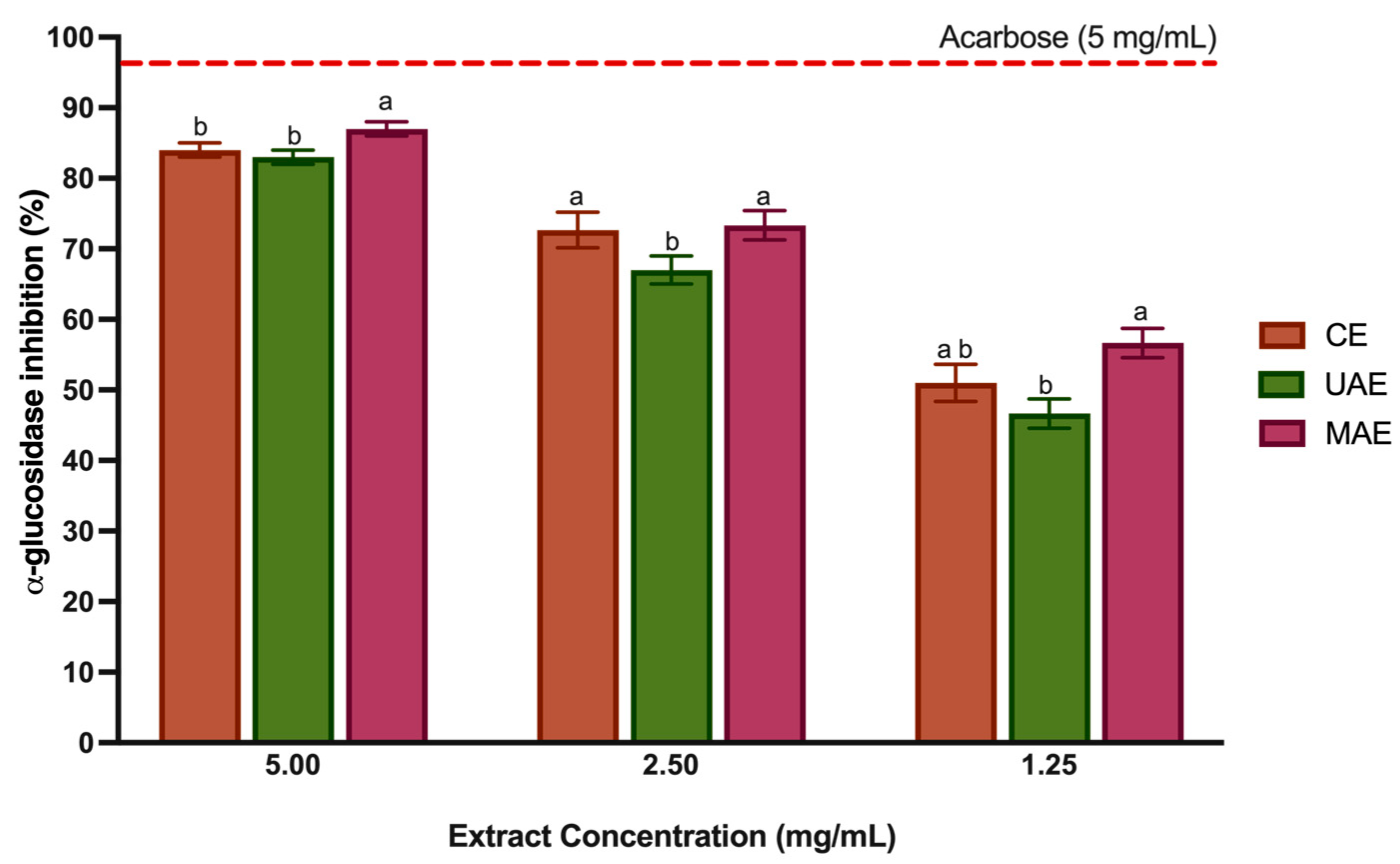 Foods 12 04462 g005 Foods 12 04462 g005