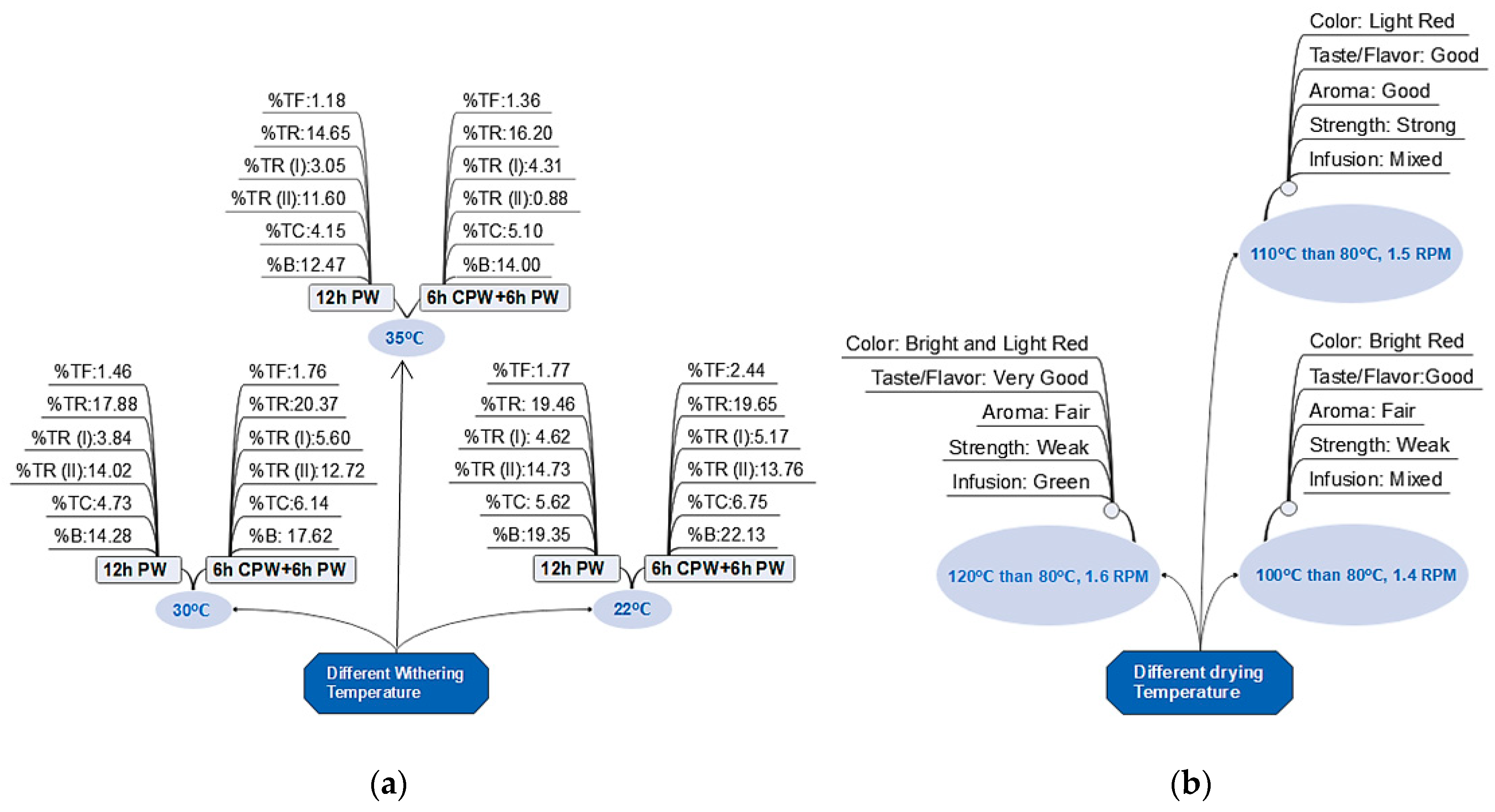 Foods 12 04467 g005 Foods 12 04467 g005