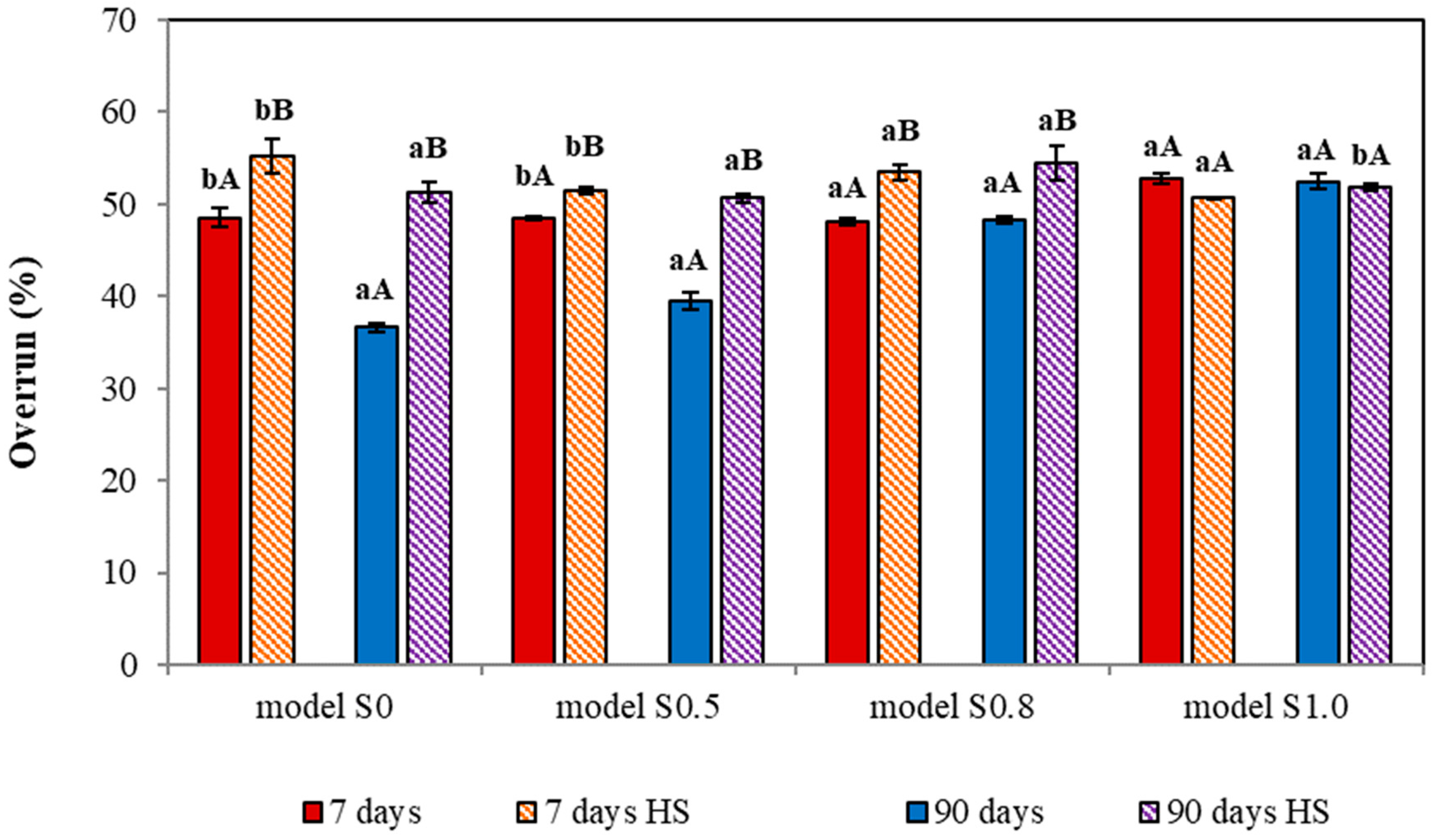 Foods 12 04481 g002 Foods 12 04481 g002