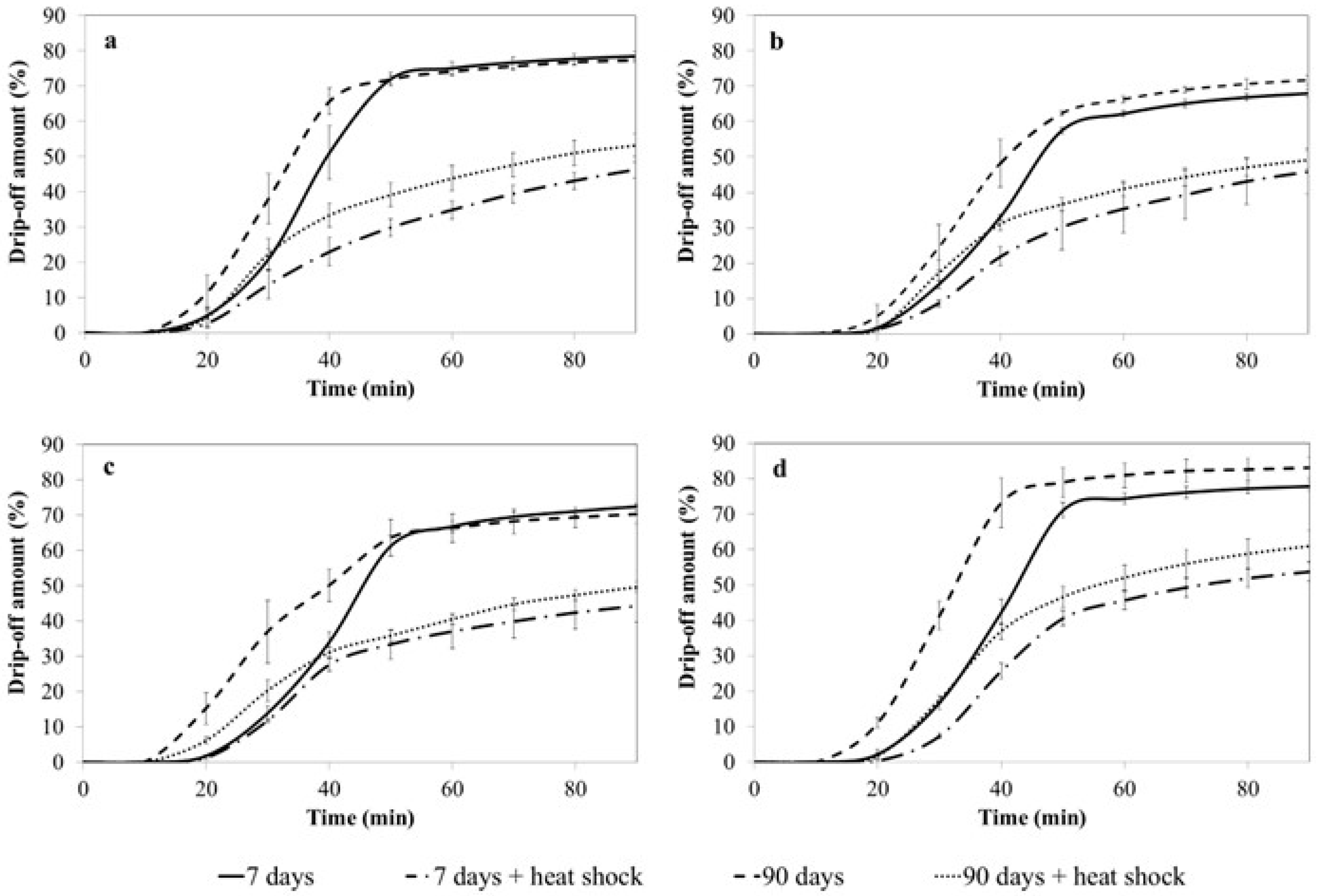 Foods 12 04481 g003 Foods 12 04481 g003