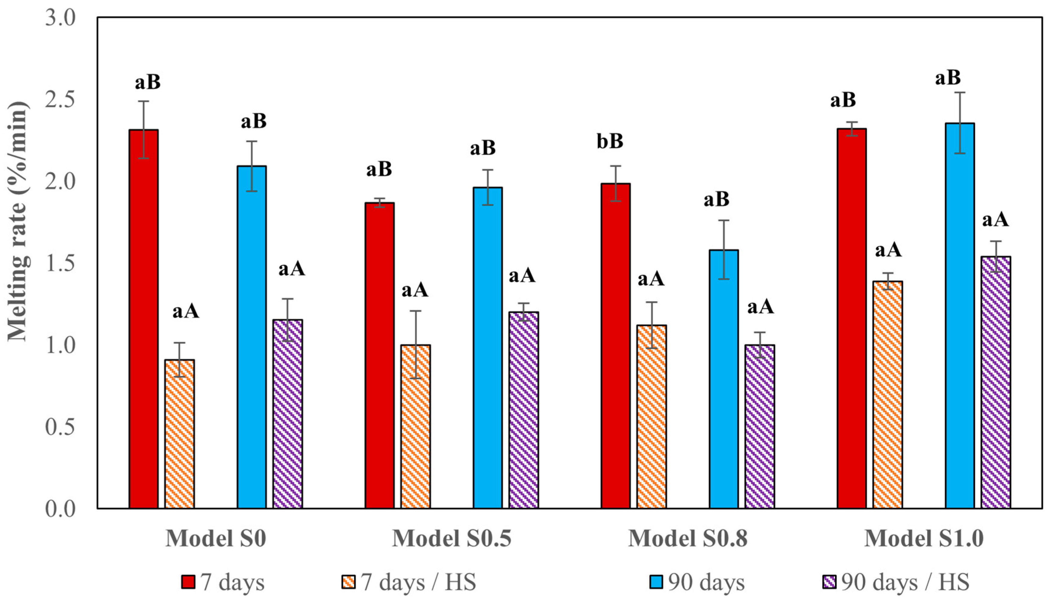 Foods 12 04481 g004 Foods 12 04481 g004