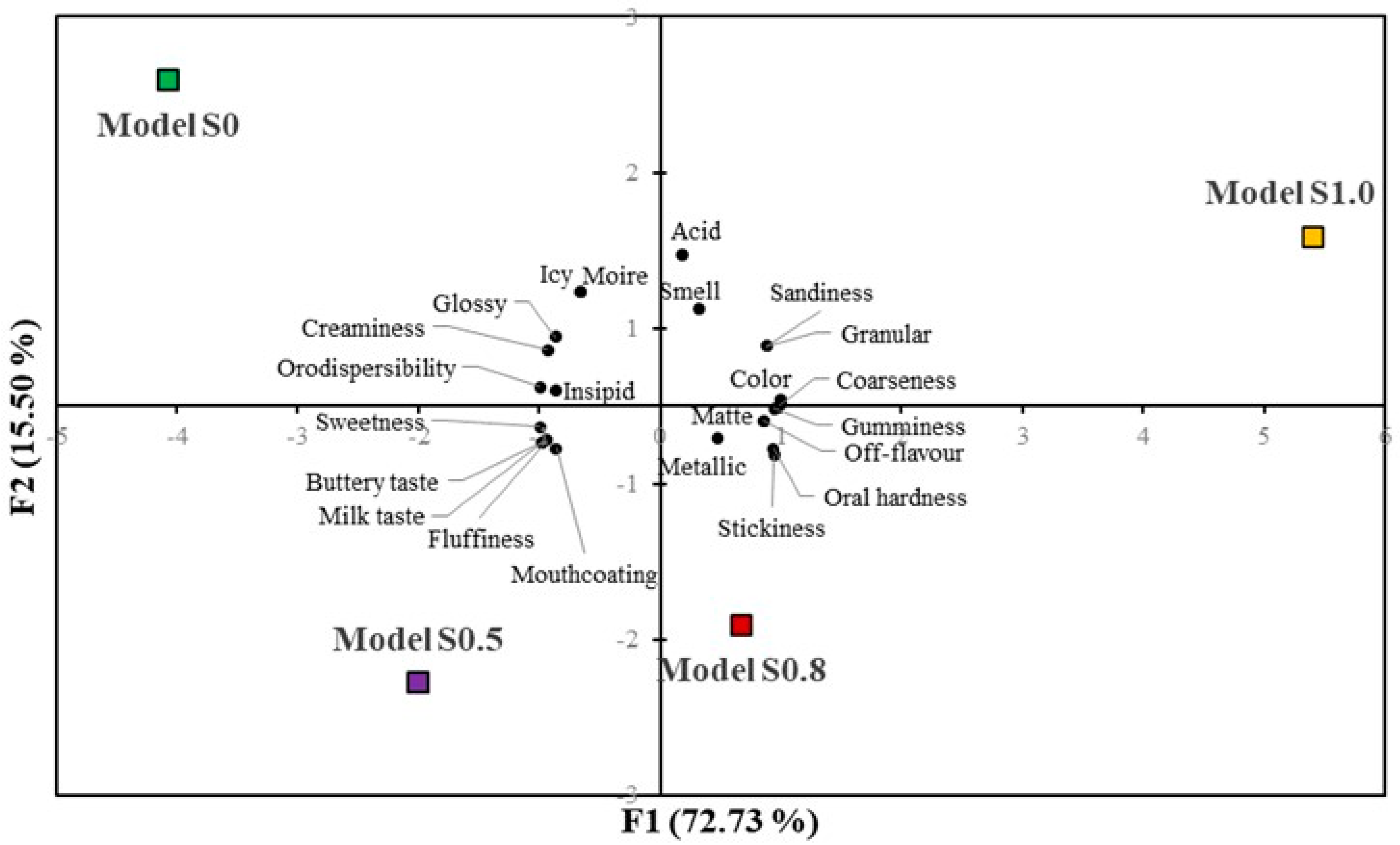 Foods 12 04481 g005 Foods 12 04481 g005