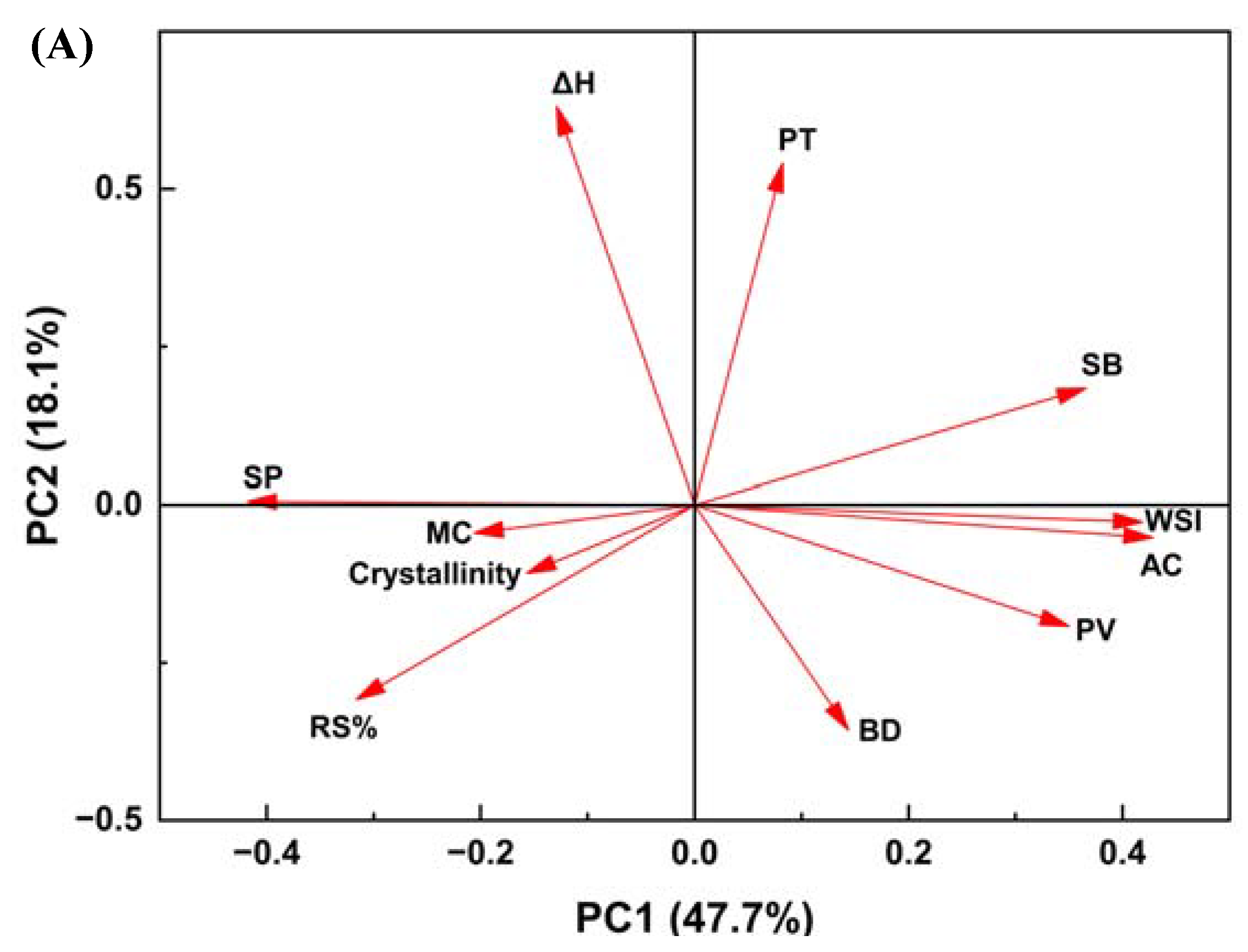 Foods 12 04492 g005a