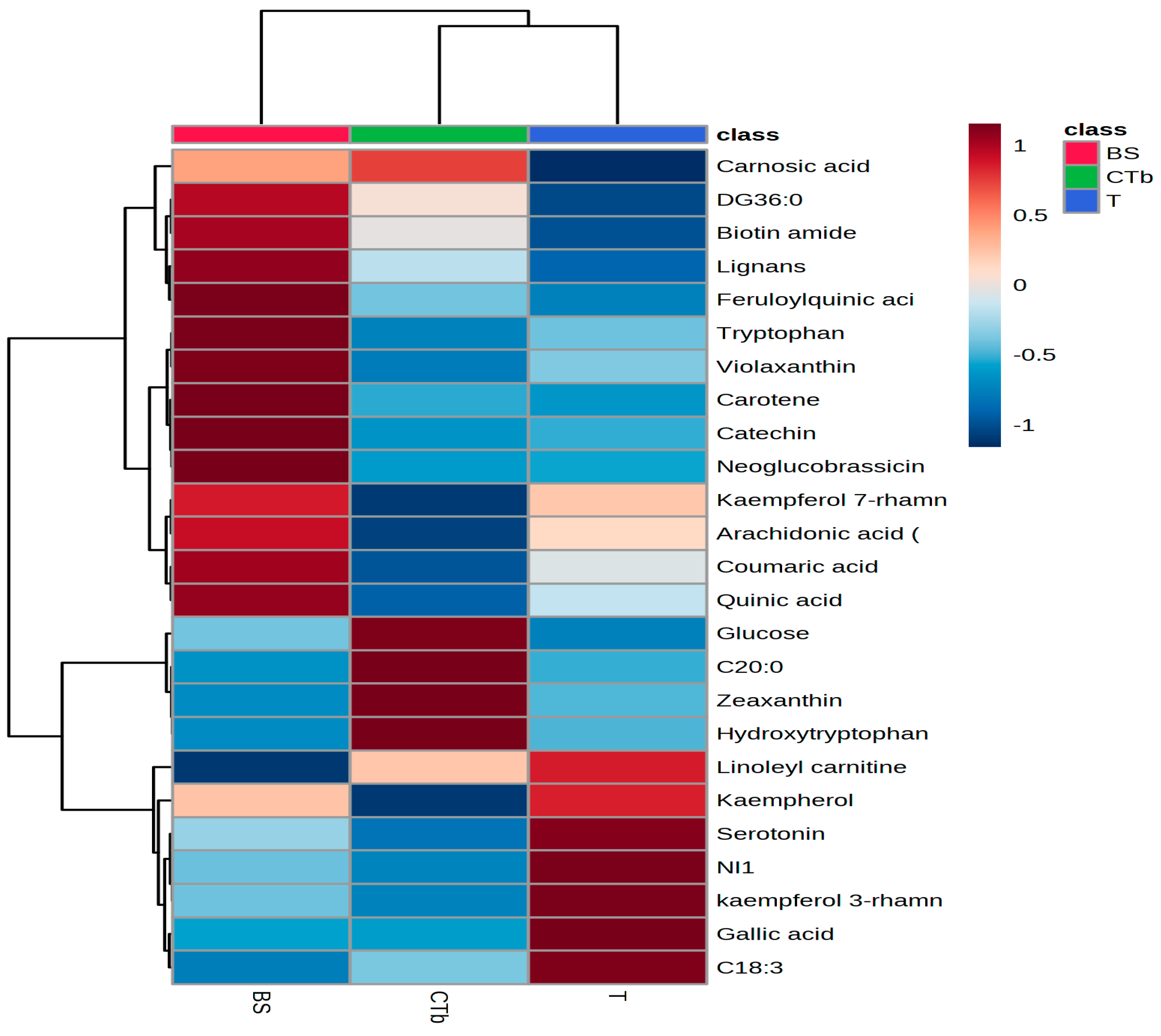 Foods 12 04493 g005 Foods 12 04493 g005