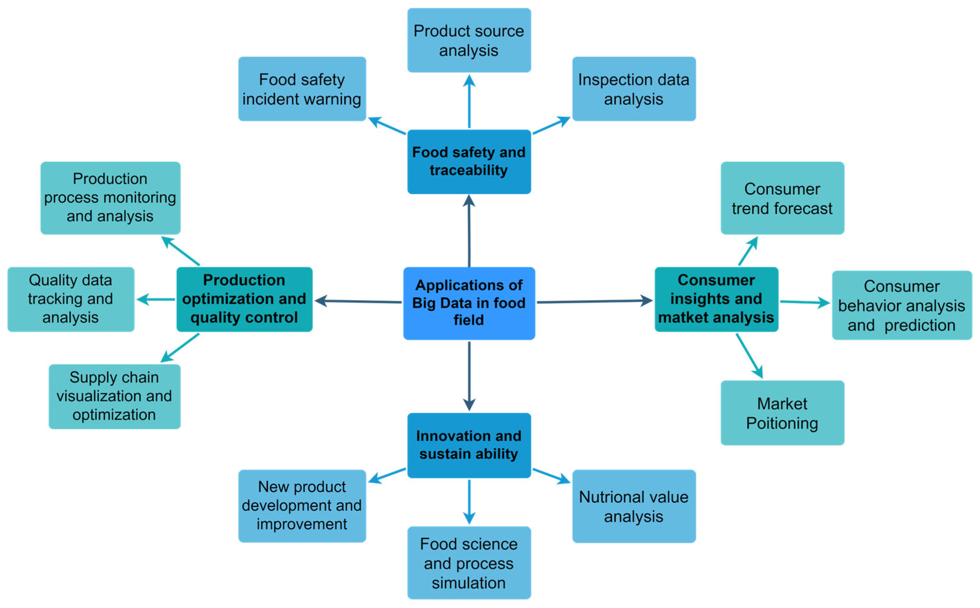 Foods 12 04511 g002 Foods 12 04511 g002