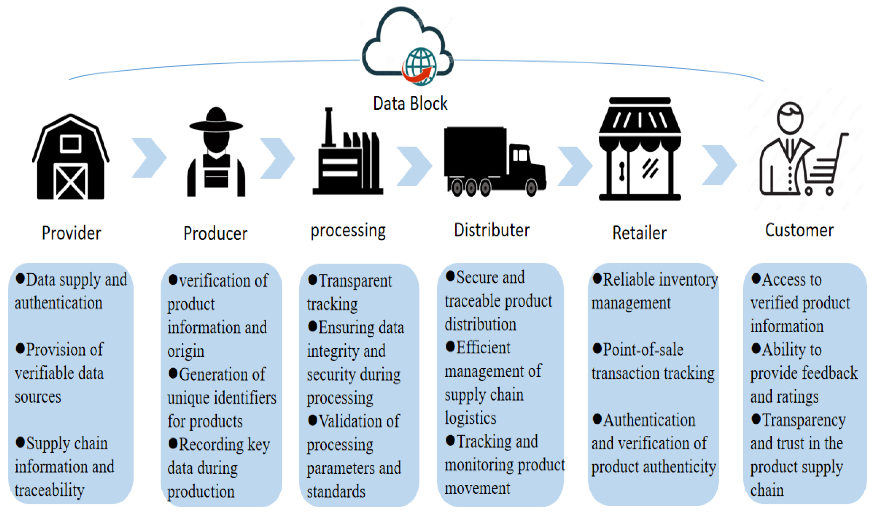 Foods 12 04511 g004 Foods 12 04511 g004