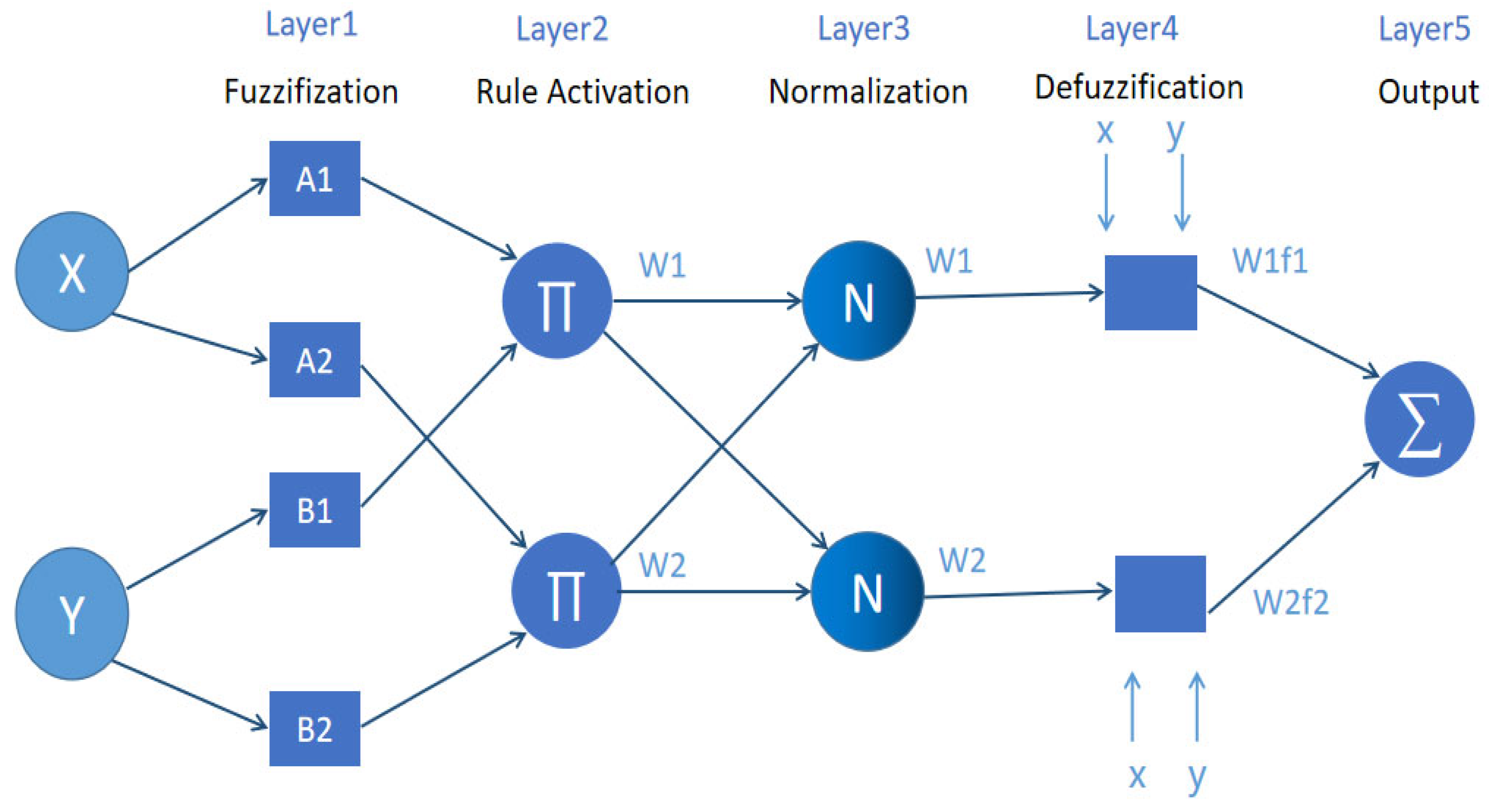 Foods 12 04511 g006 Foods 12 04511 g006