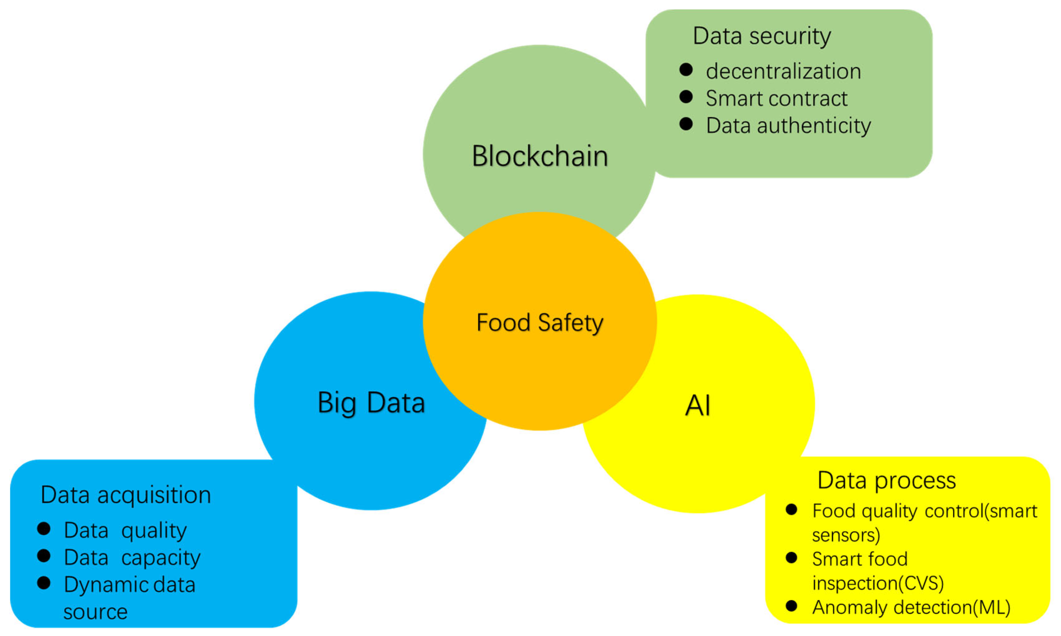 Foods 12 04511 g009 Foods 12 04511 g009