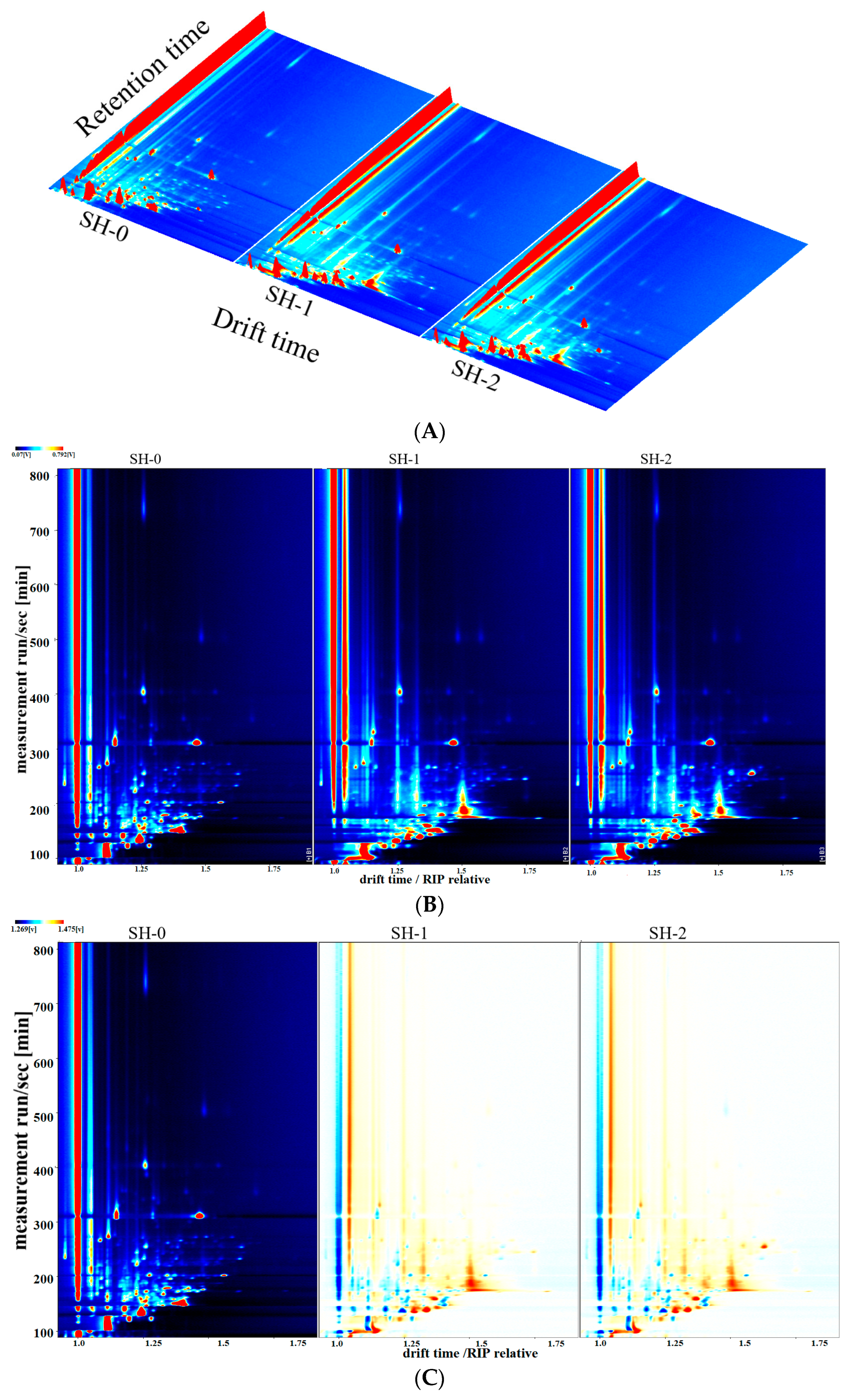Foods 12 04513 g003a